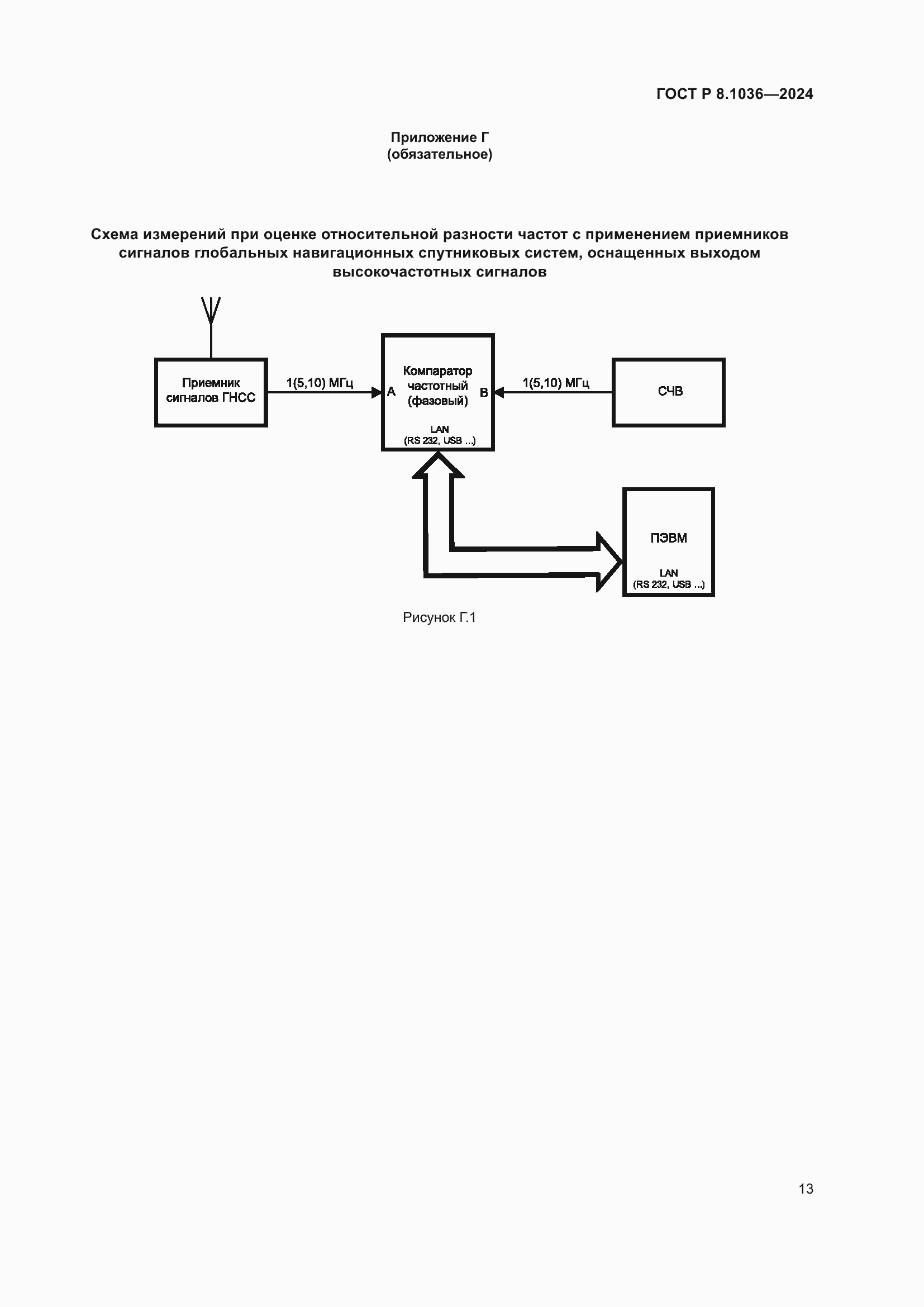 Страница 17 ГОСТ Р 8.1036-2024
