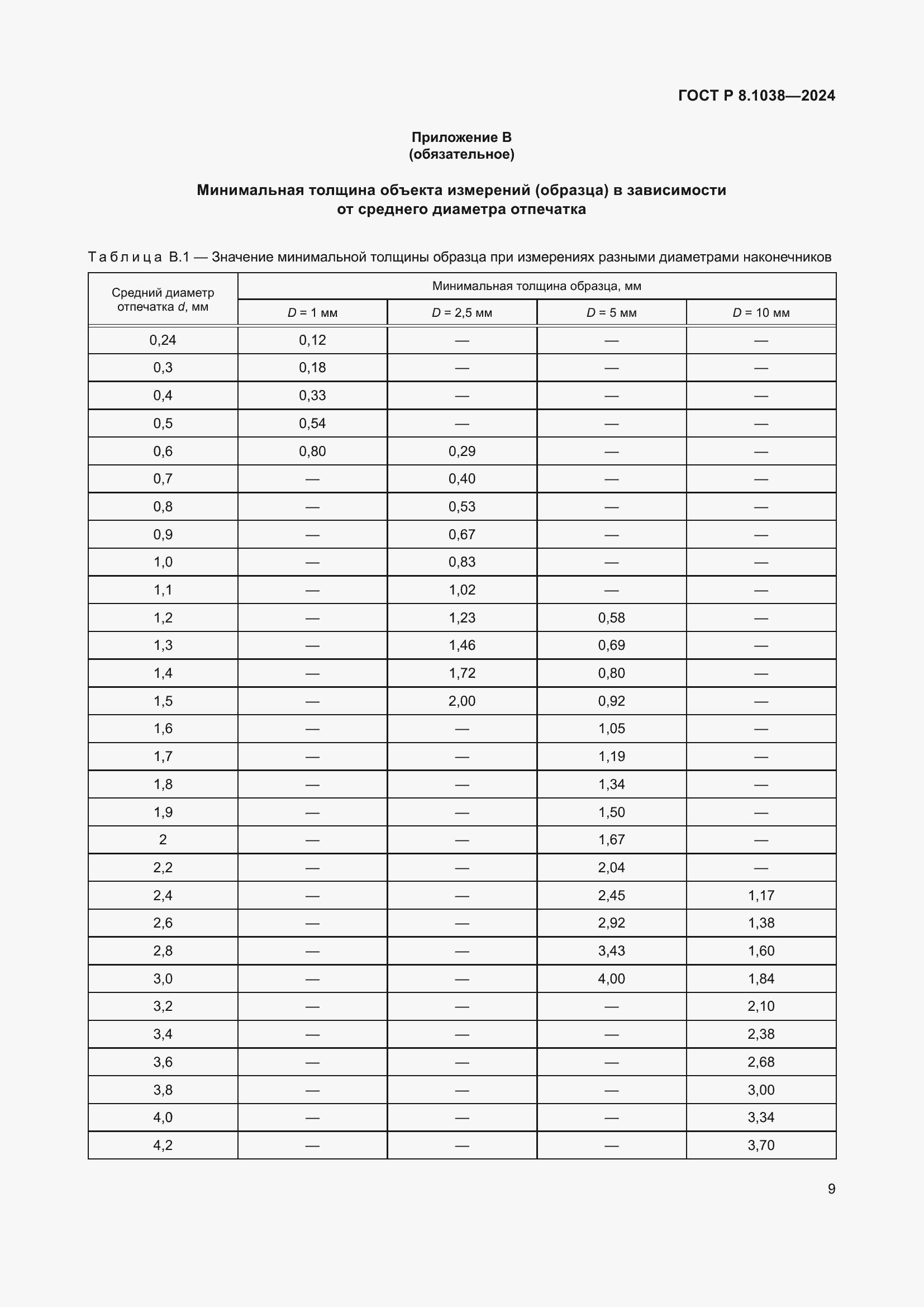 Страница 13 ГОСТ Р 8.1038-2024