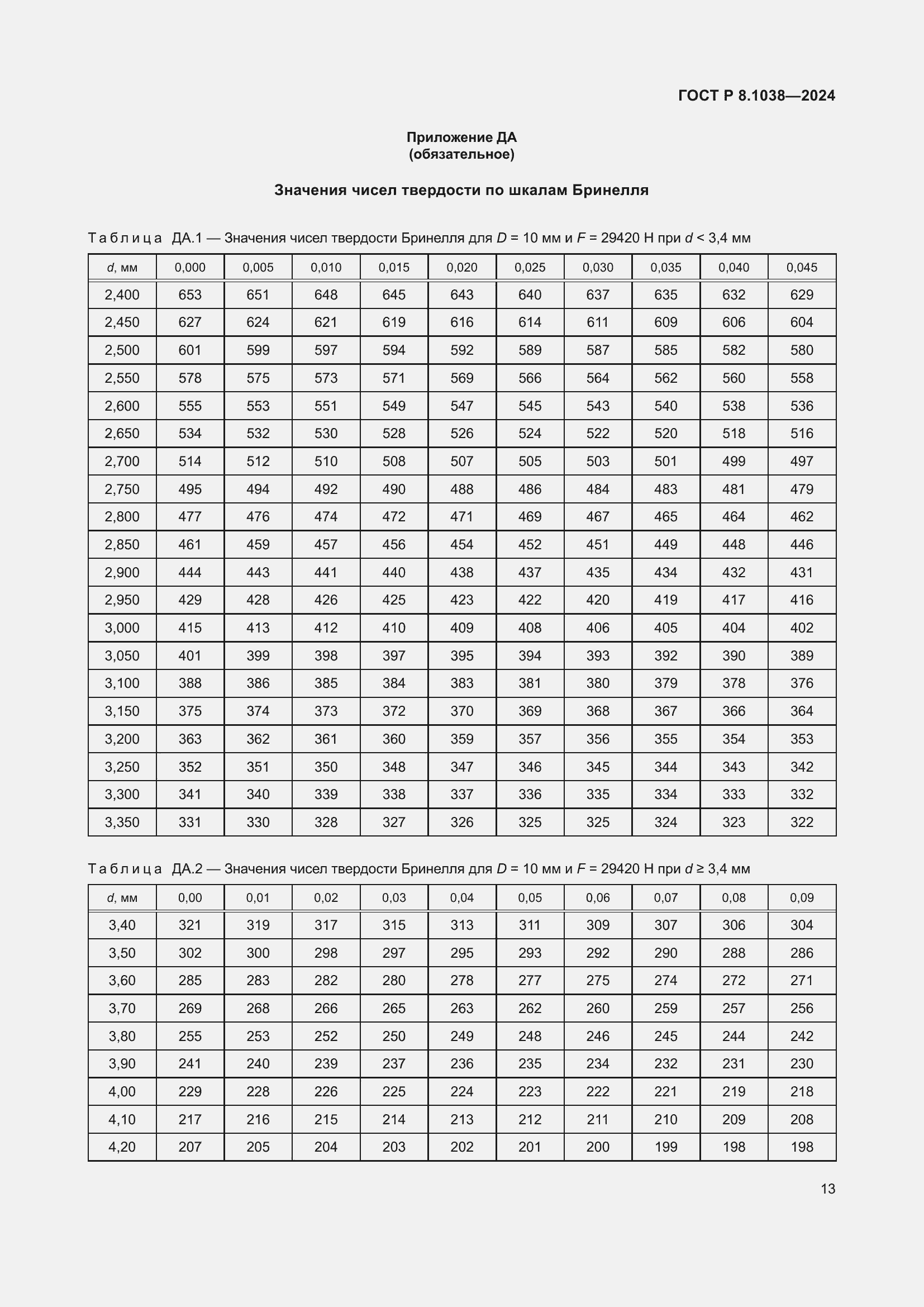 Страница 17 ГОСТ Р 8.1038-2024