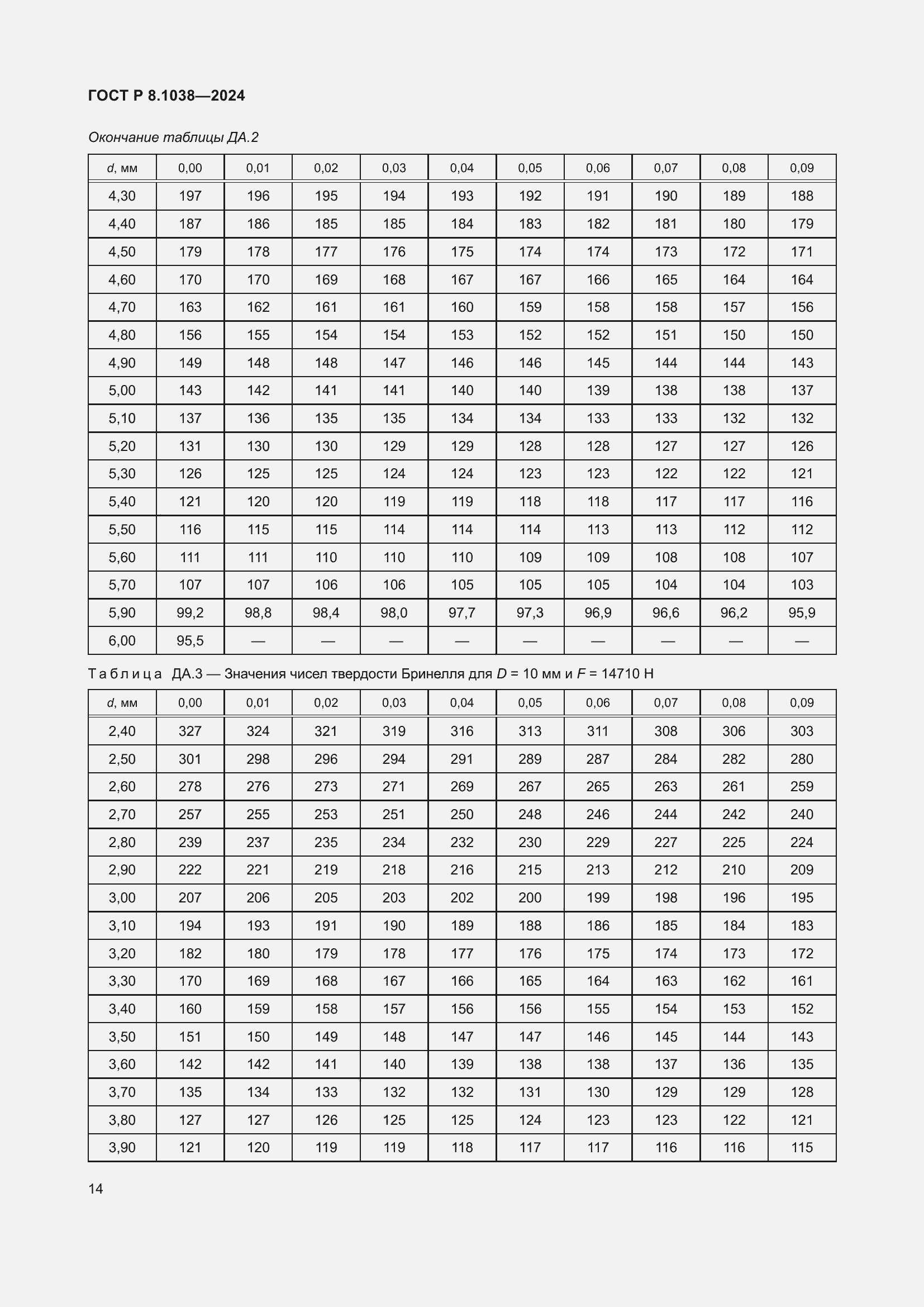 Страница 18 ГОСТ Р 8.1038-2024