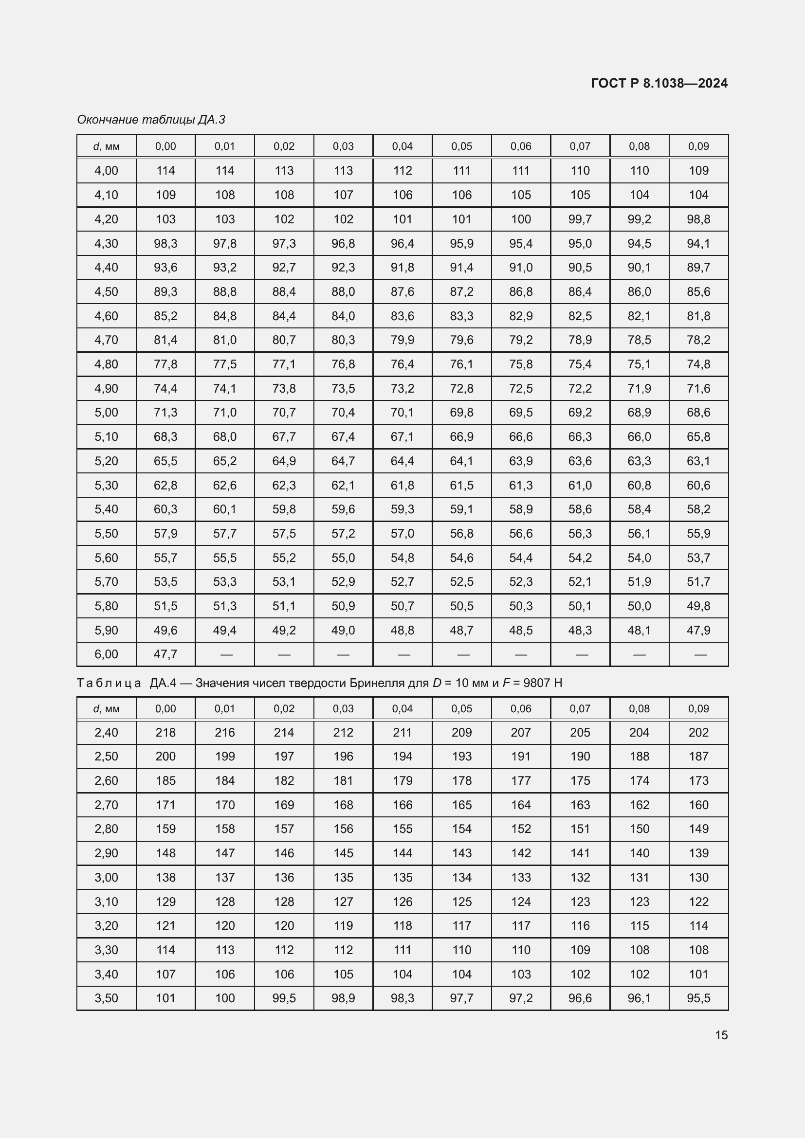 Страница 19 ГОСТ Р 8.1038-2024