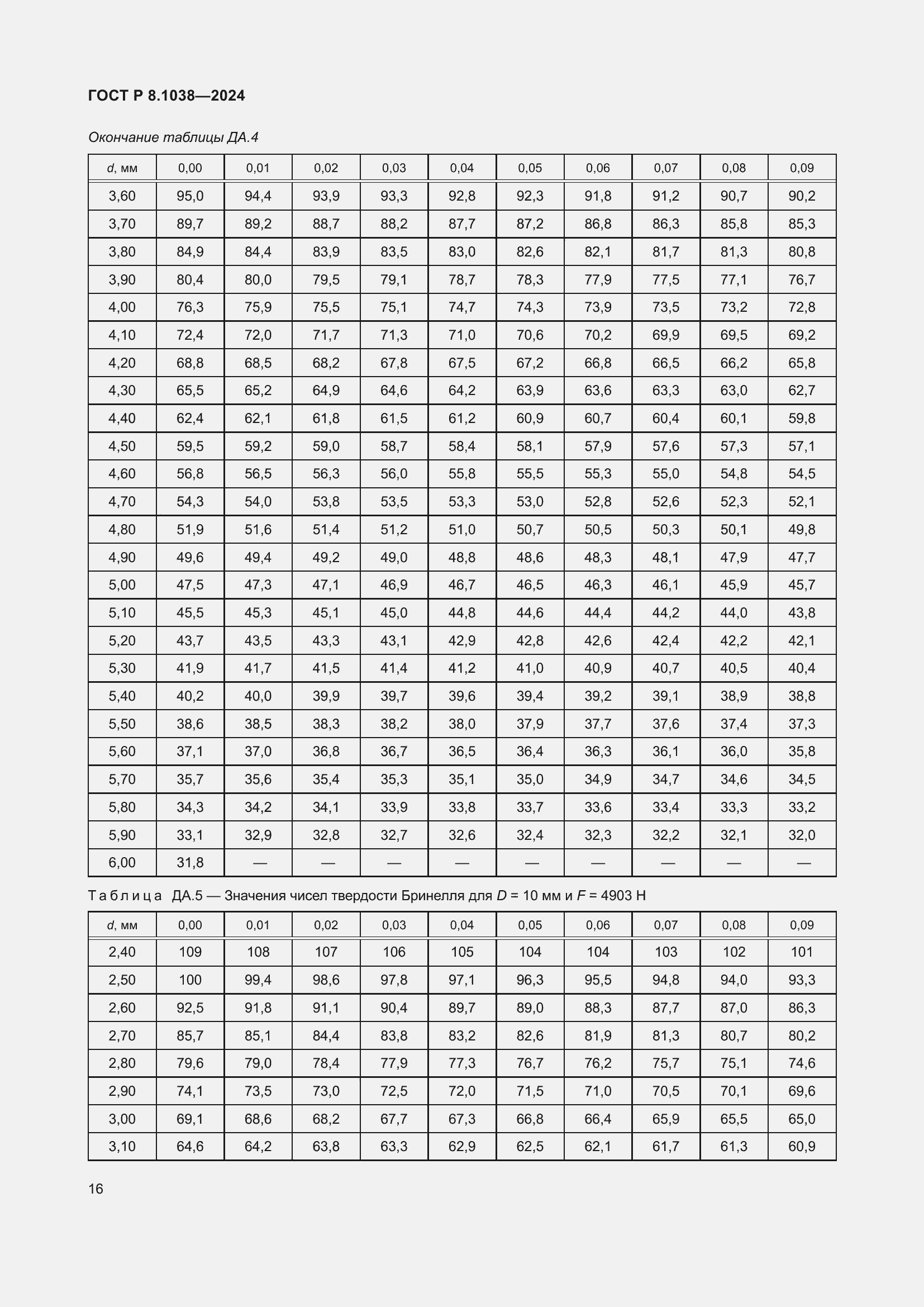 Страница 20 ГОСТ Р 8.1038-2024