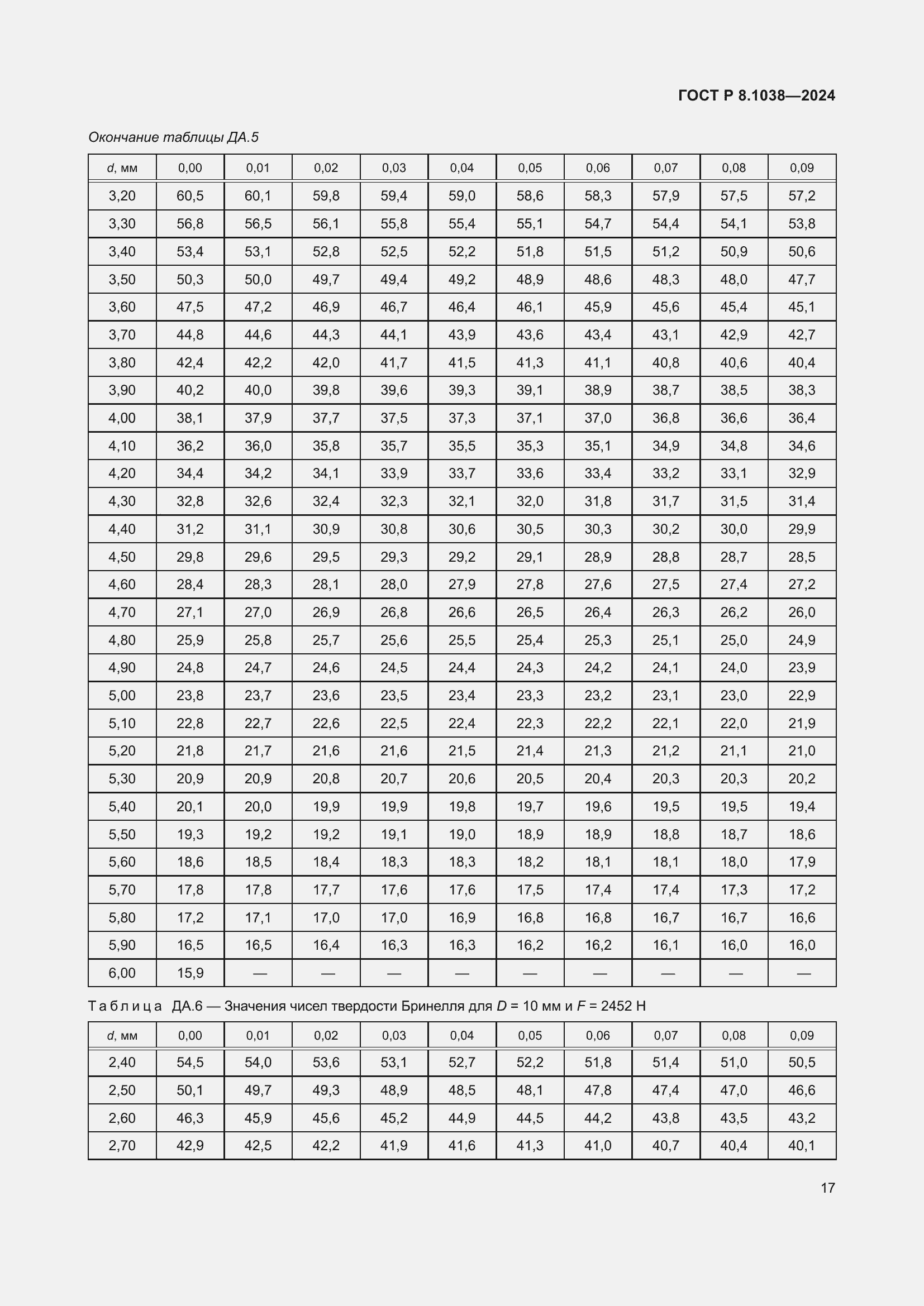 Страница 21 ГОСТ Р 8.1038-2024