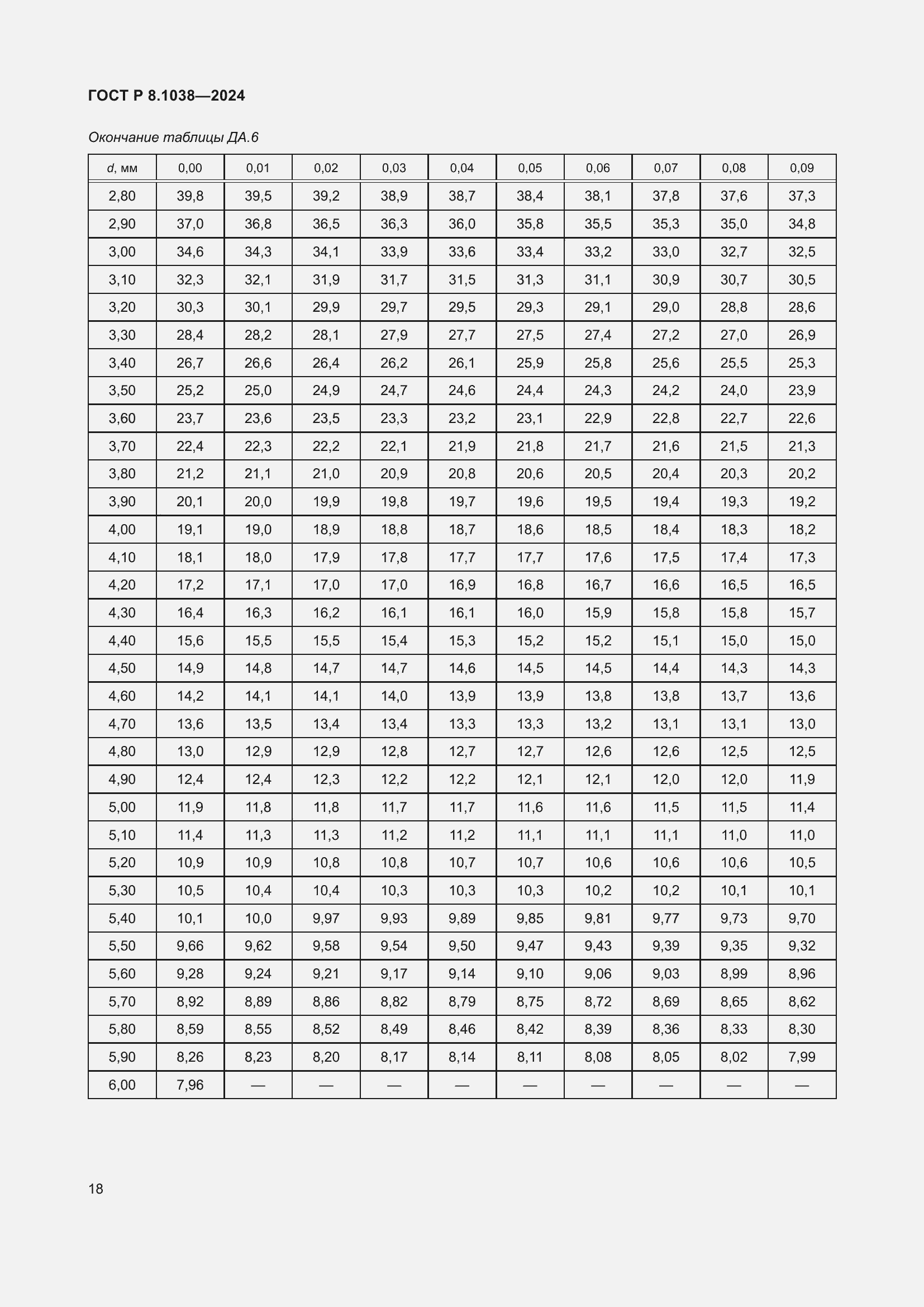 Страница 22 ГОСТ Р 8.1038-2024