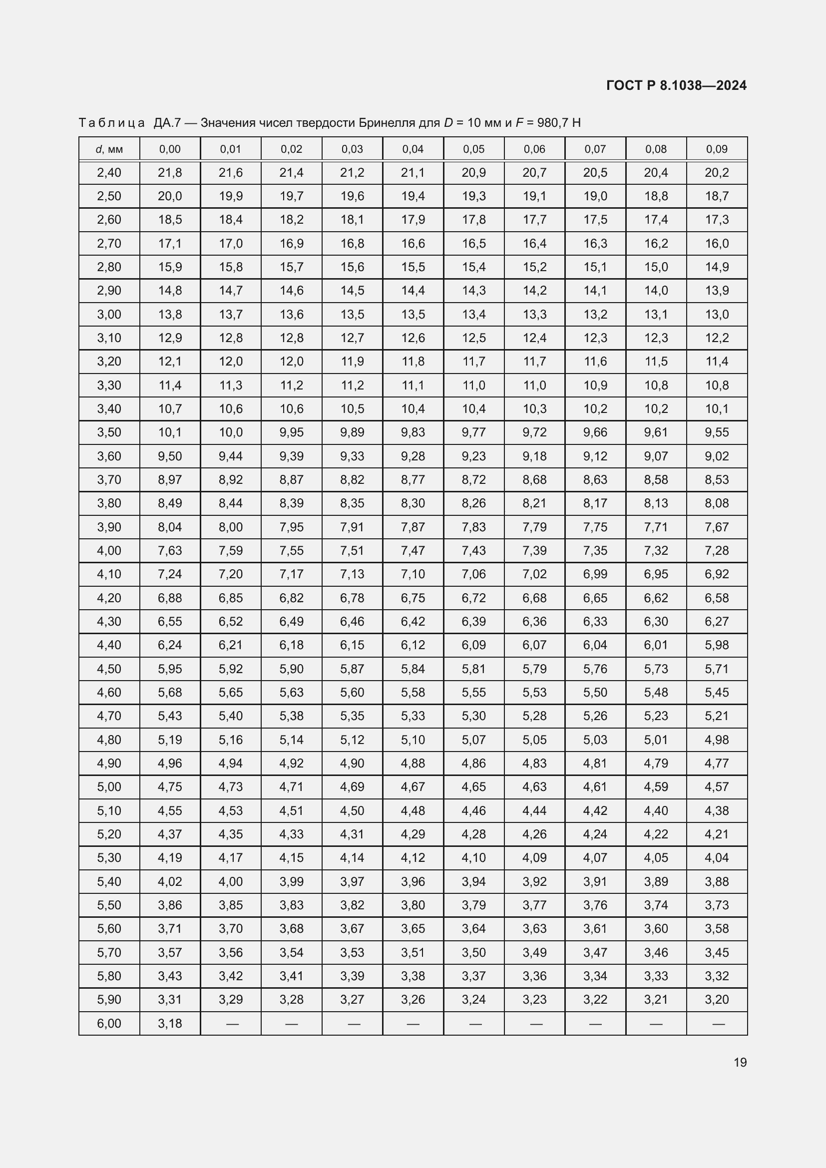 Страница 23 ГОСТ Р 8.1038-2024
