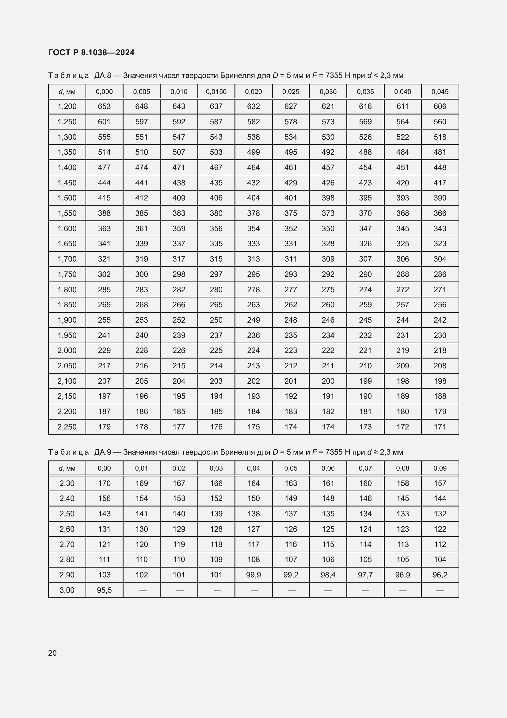 Страница 24 ГОСТ Р 8.1038-2024