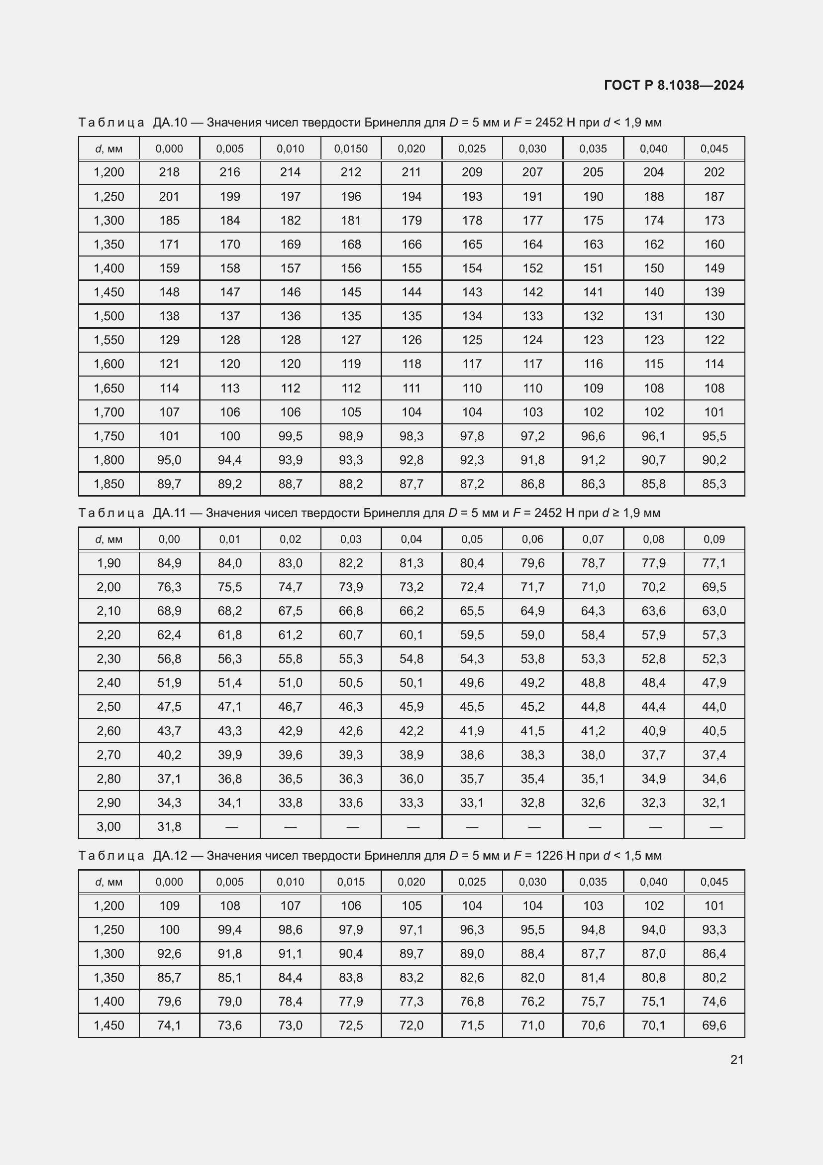 Страница 25 ГОСТ Р 8.1038-2024