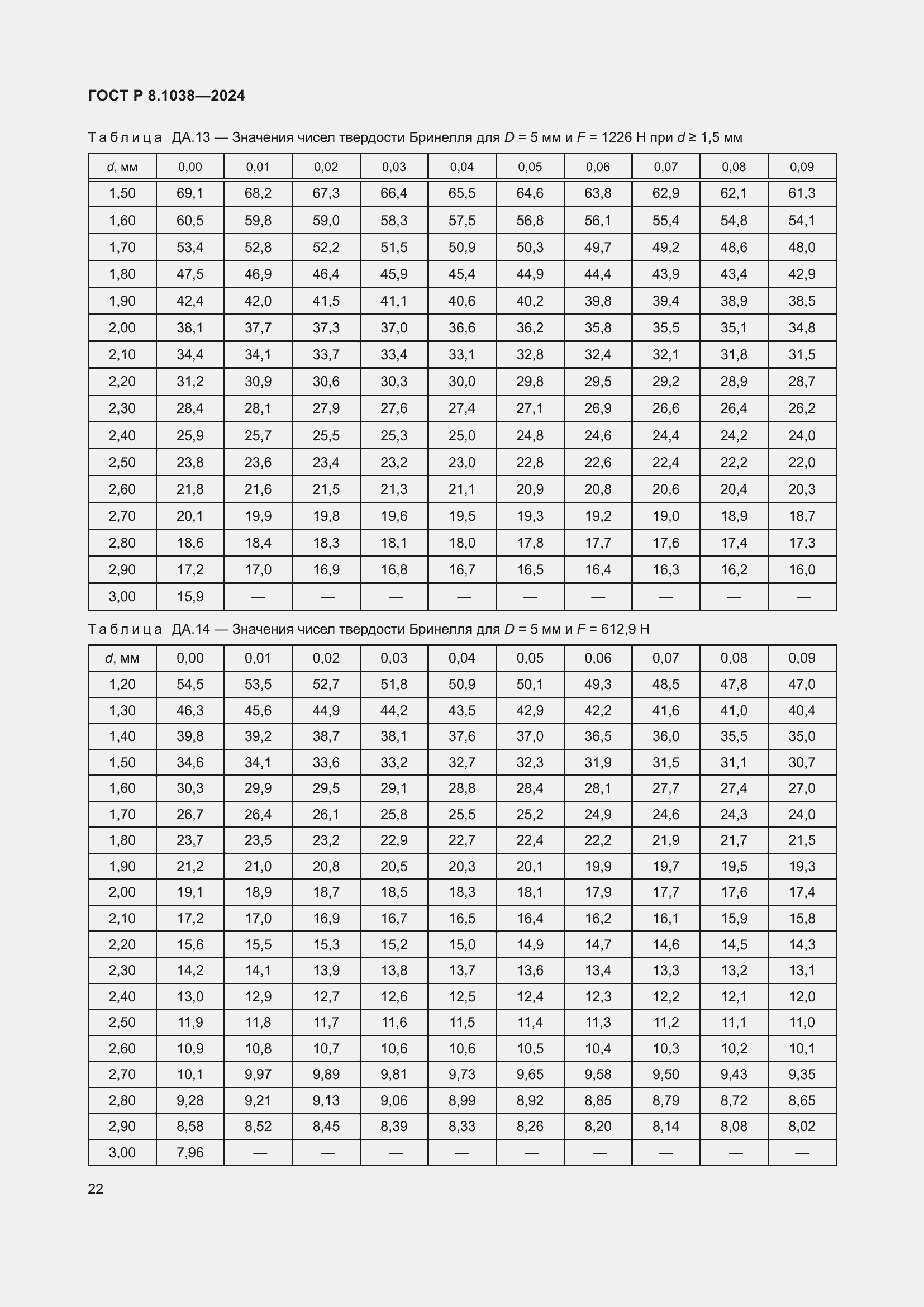 Страница 26 ГОСТ Р 8.1038-2024