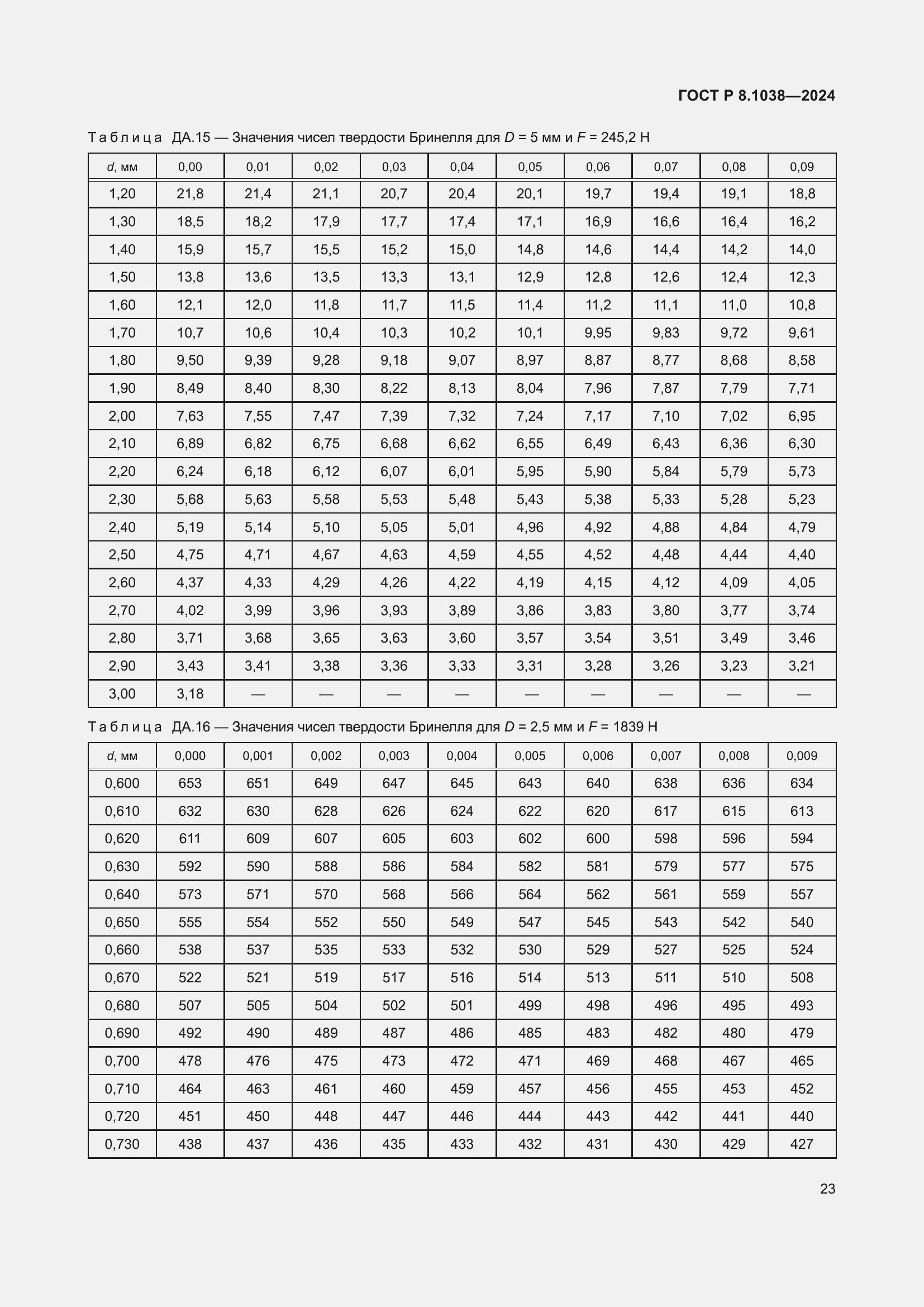 Страница 27 ГОСТ Р 8.1038-2024