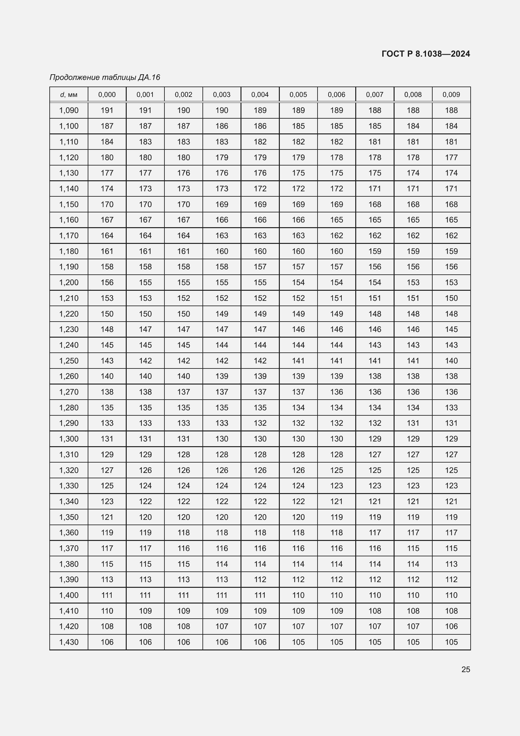 Страница 29 ГОСТ Р 8.1038-2024