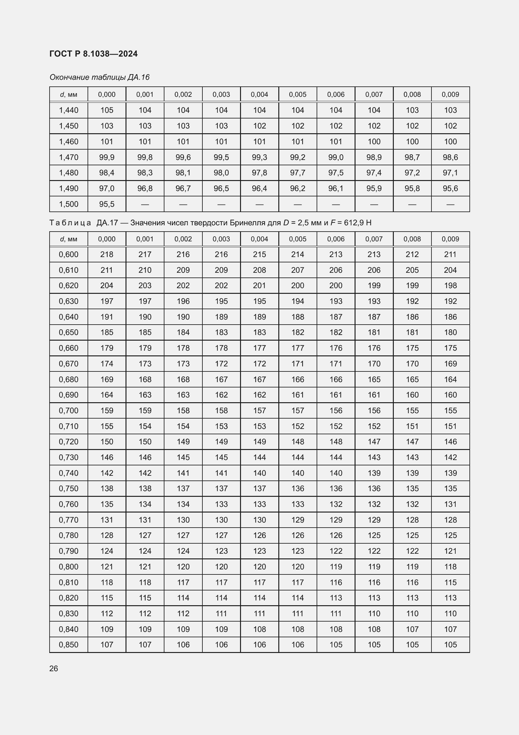 Страница 30 ГОСТ Р 8.1038-2024