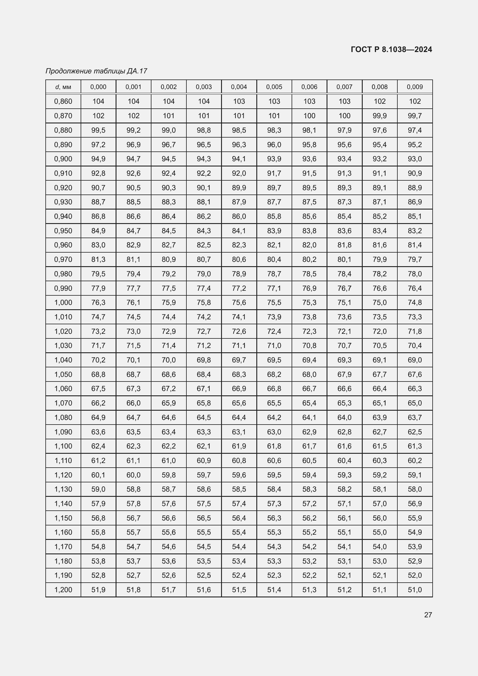 Страница 31 ГОСТ Р 8.1038-2024