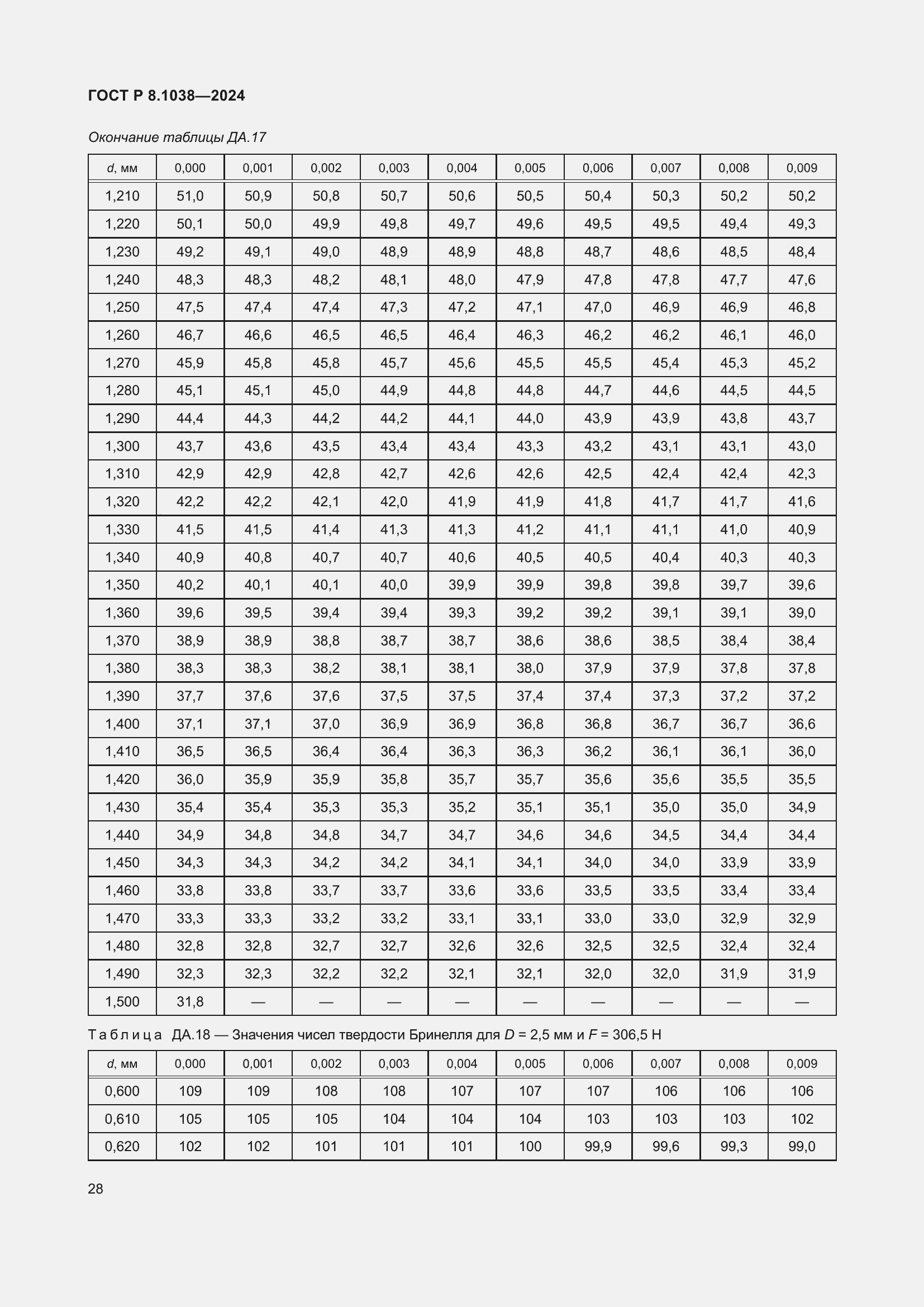 Страница 32 ГОСТ Р 8.1038-2024