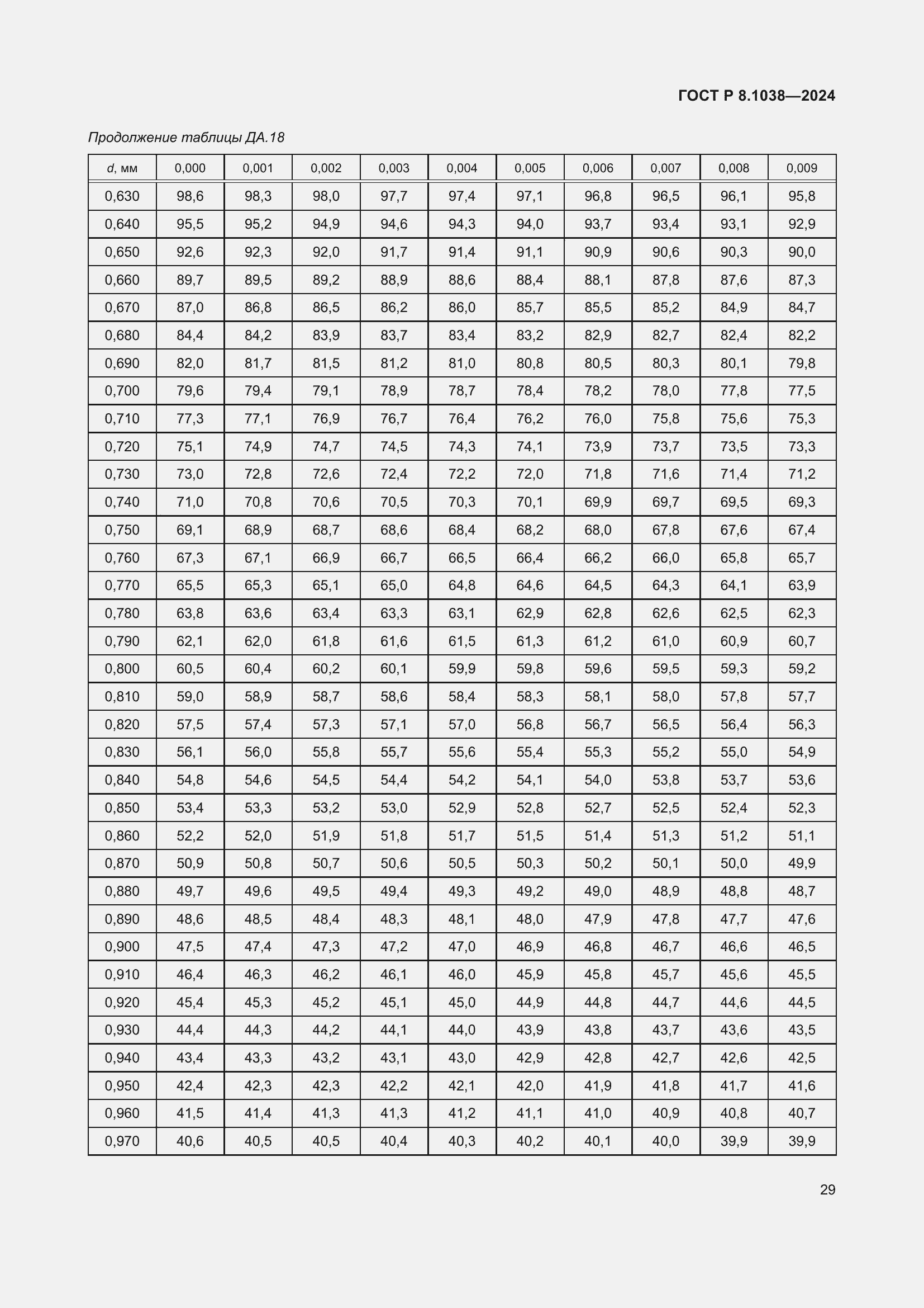 Страница 33 ГОСТ Р 8.1038-2024