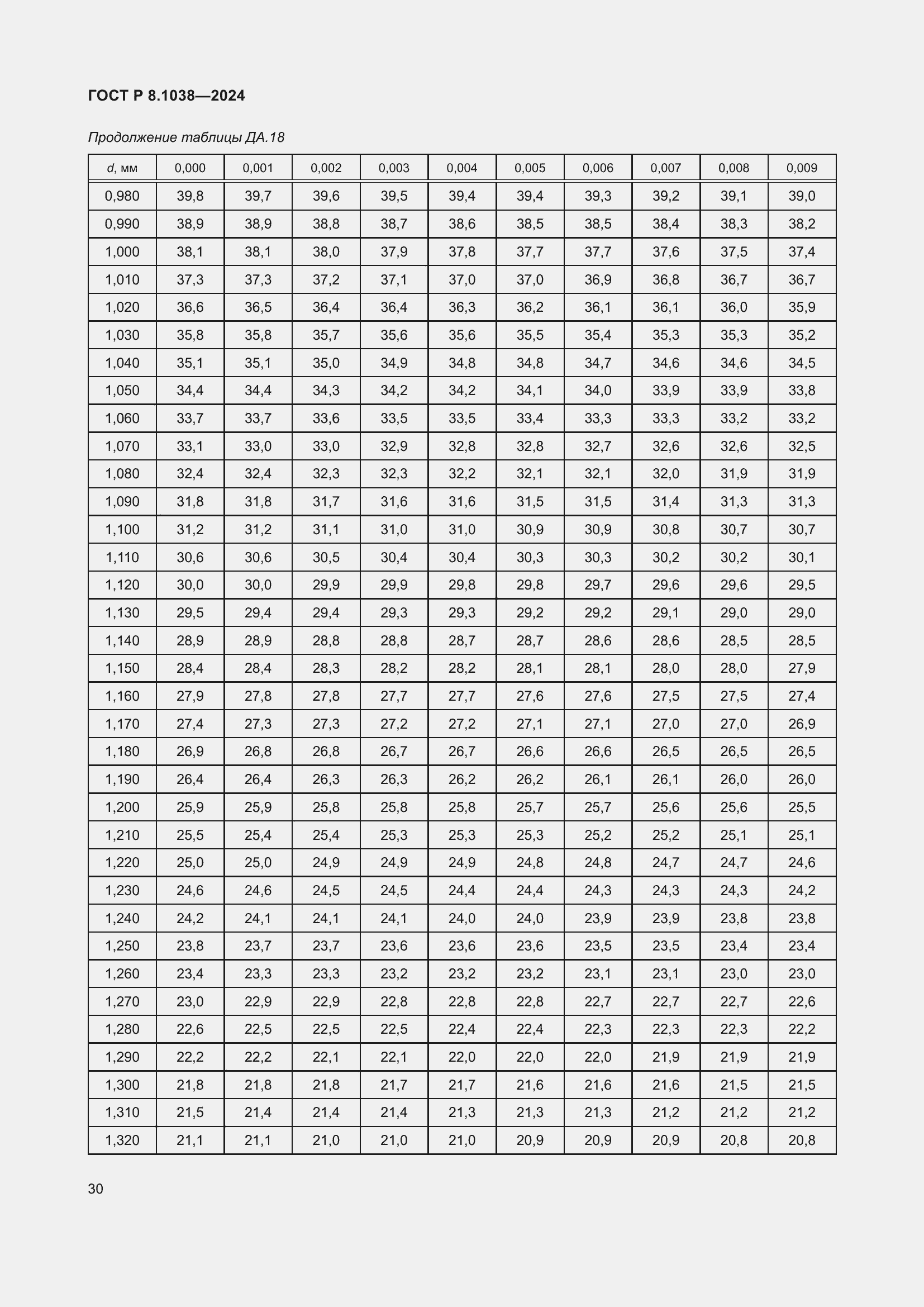 Страница 34 ГОСТ Р 8.1038-2024