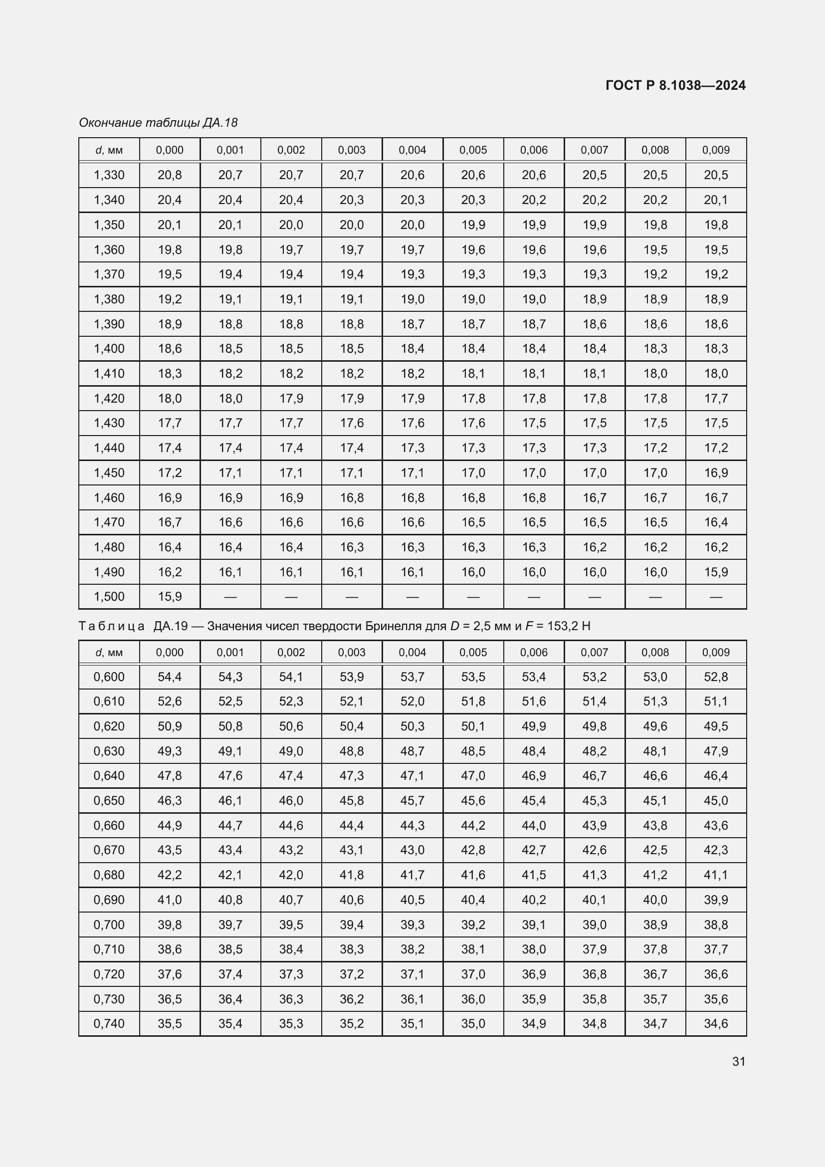 Страница 35 ГОСТ Р 8.1038-2024