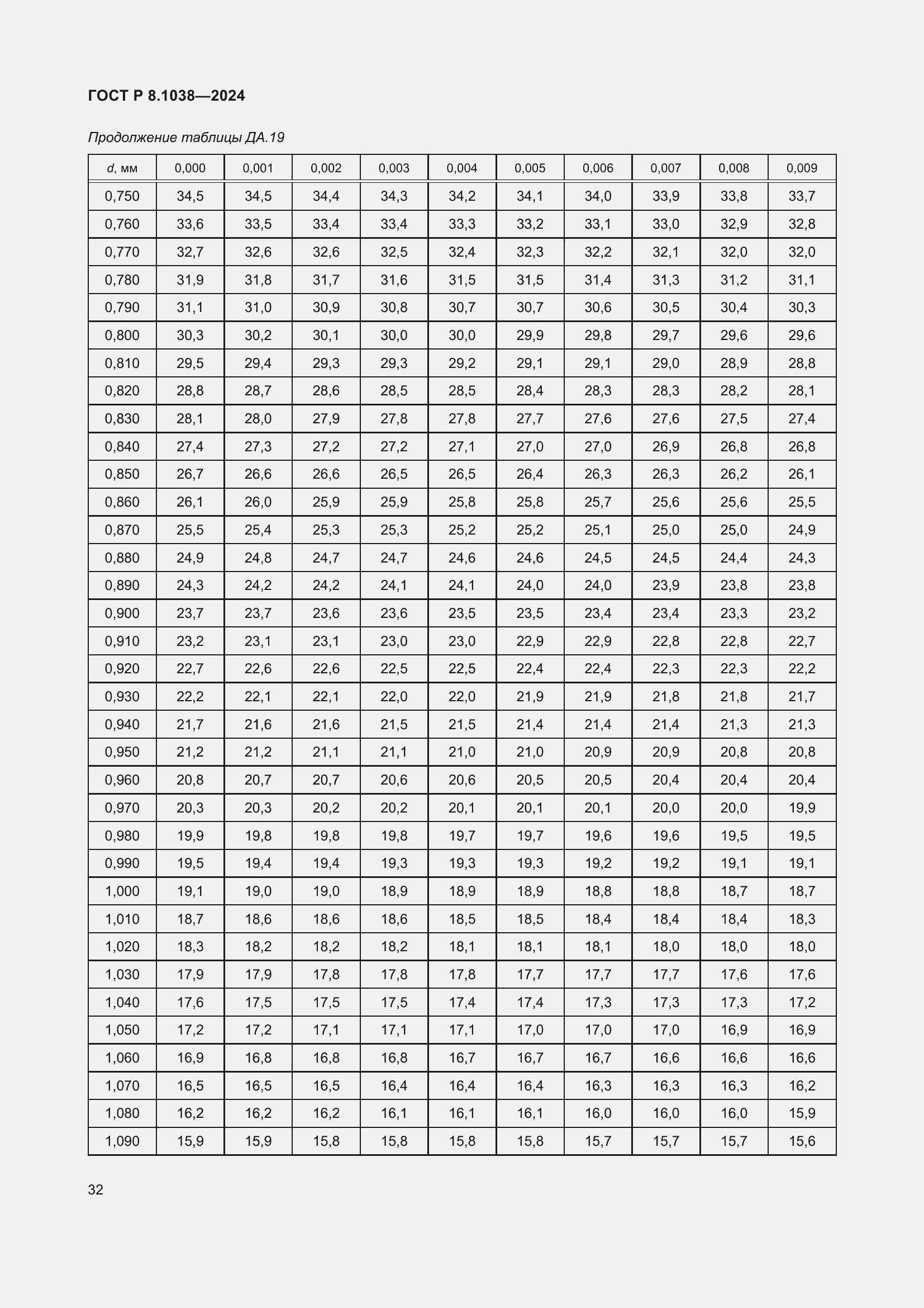 Страница 36 ГОСТ Р 8.1038-2024