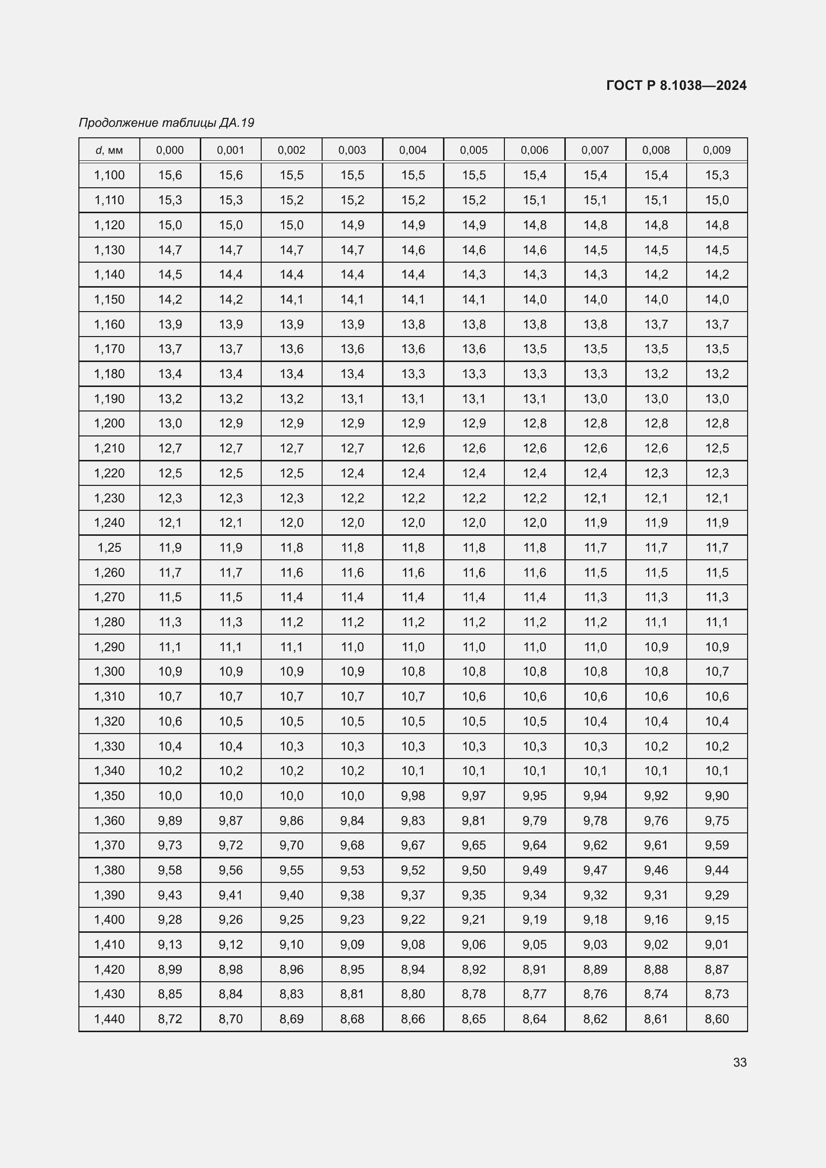 Страница 37 ГОСТ Р 8.1038-2024