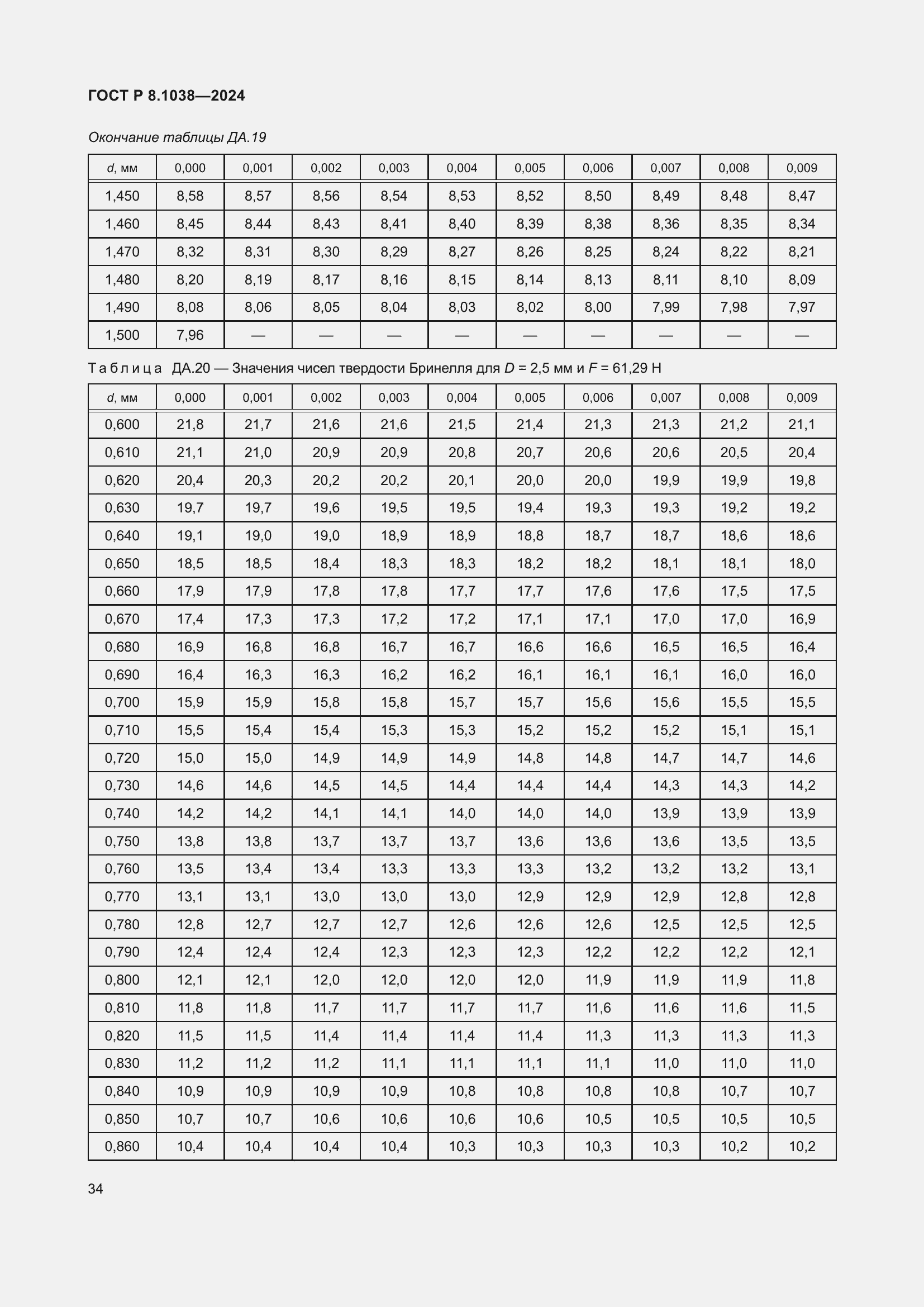 Страница 38 ГОСТ Р 8.1038-2024