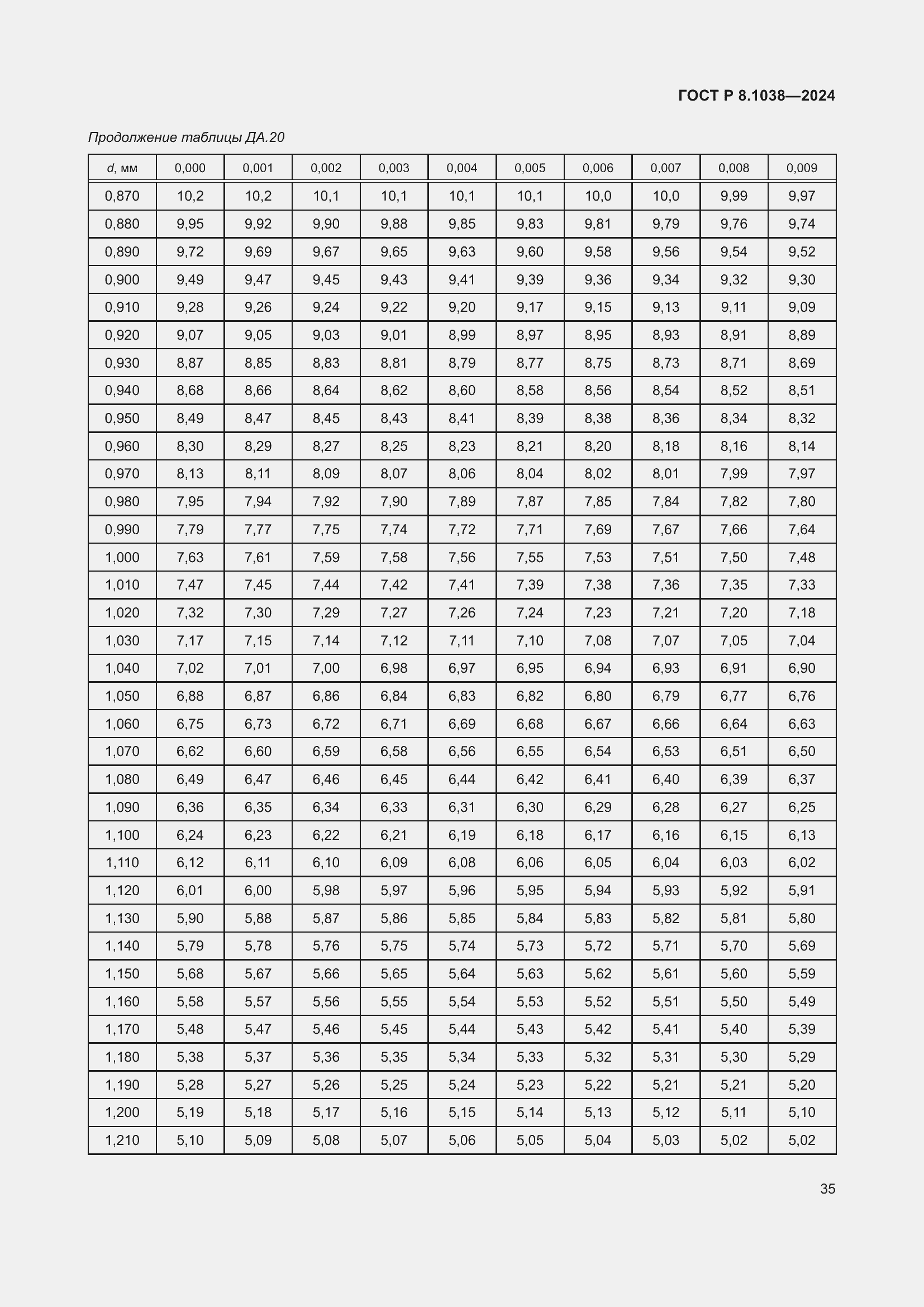 Страница 39 ГОСТ Р 8.1038-2024