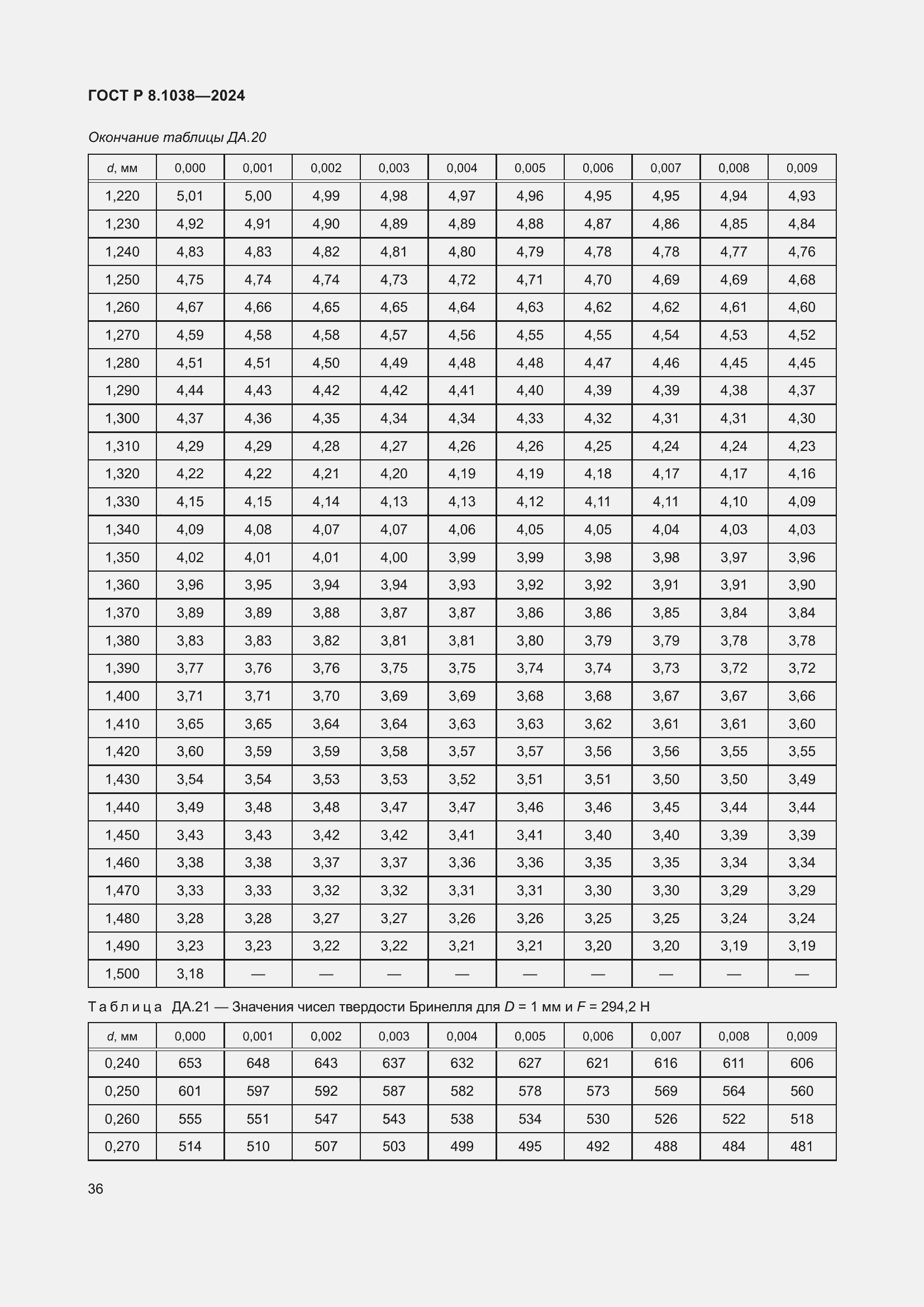 Страница 40 ГОСТ Р 8.1038-2024