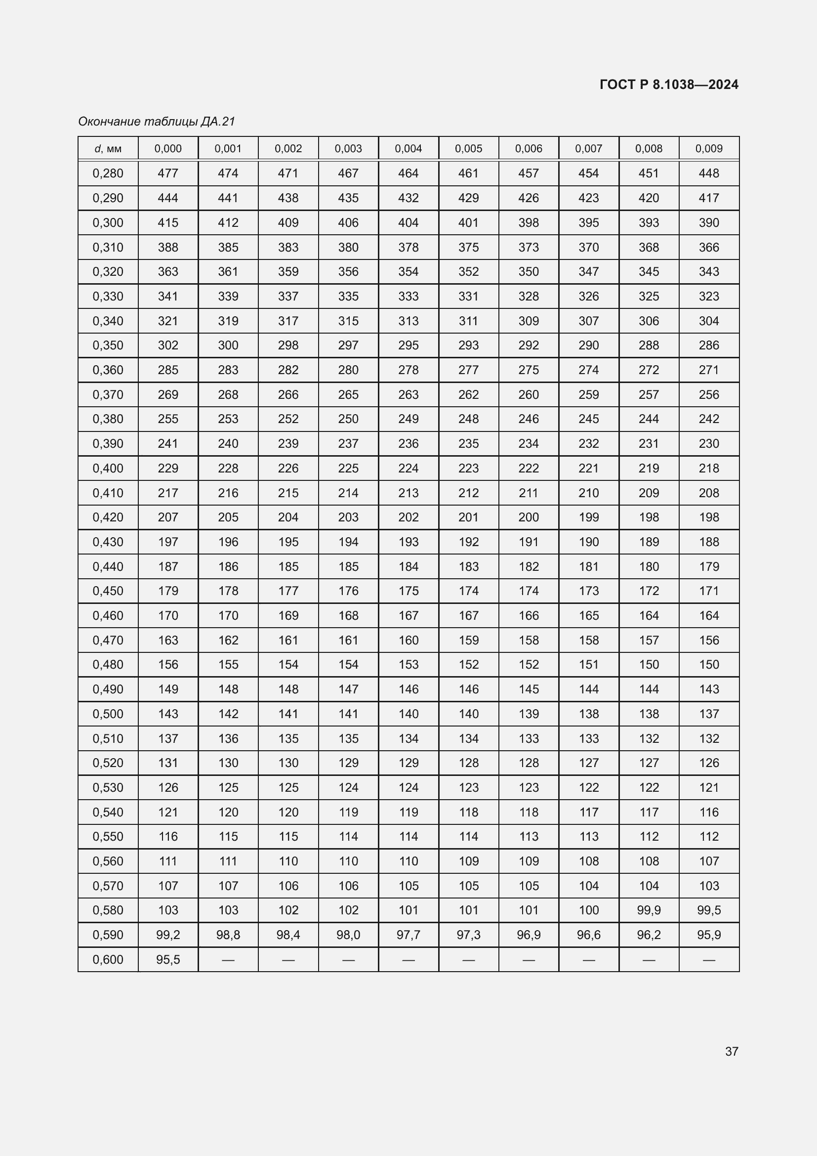 Страница 41 ГОСТ Р 8.1038-2024