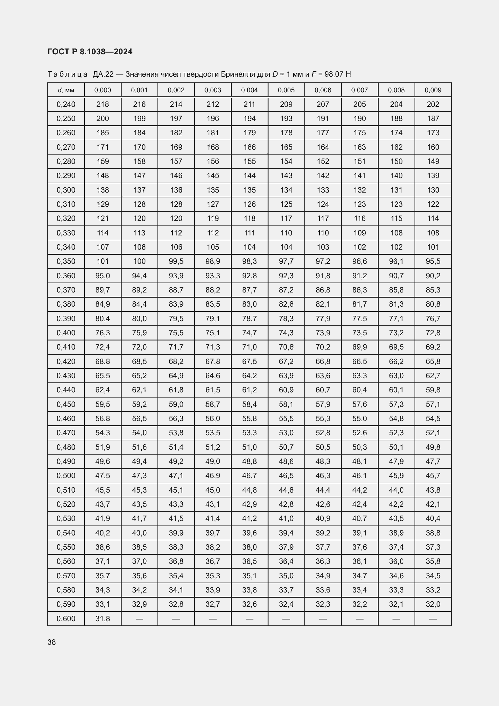 Страница 42 ГОСТ Р 8.1038-2024