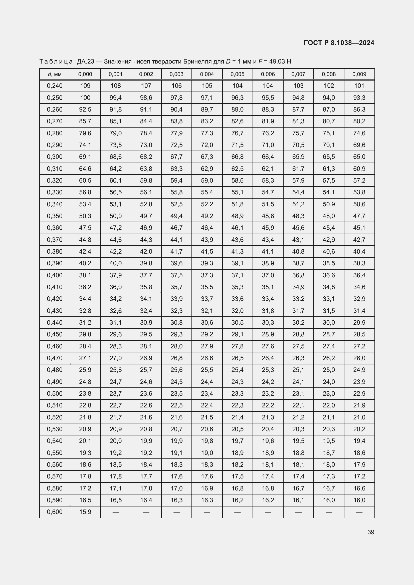 Страница 43 ГОСТ Р 8.1038-2024