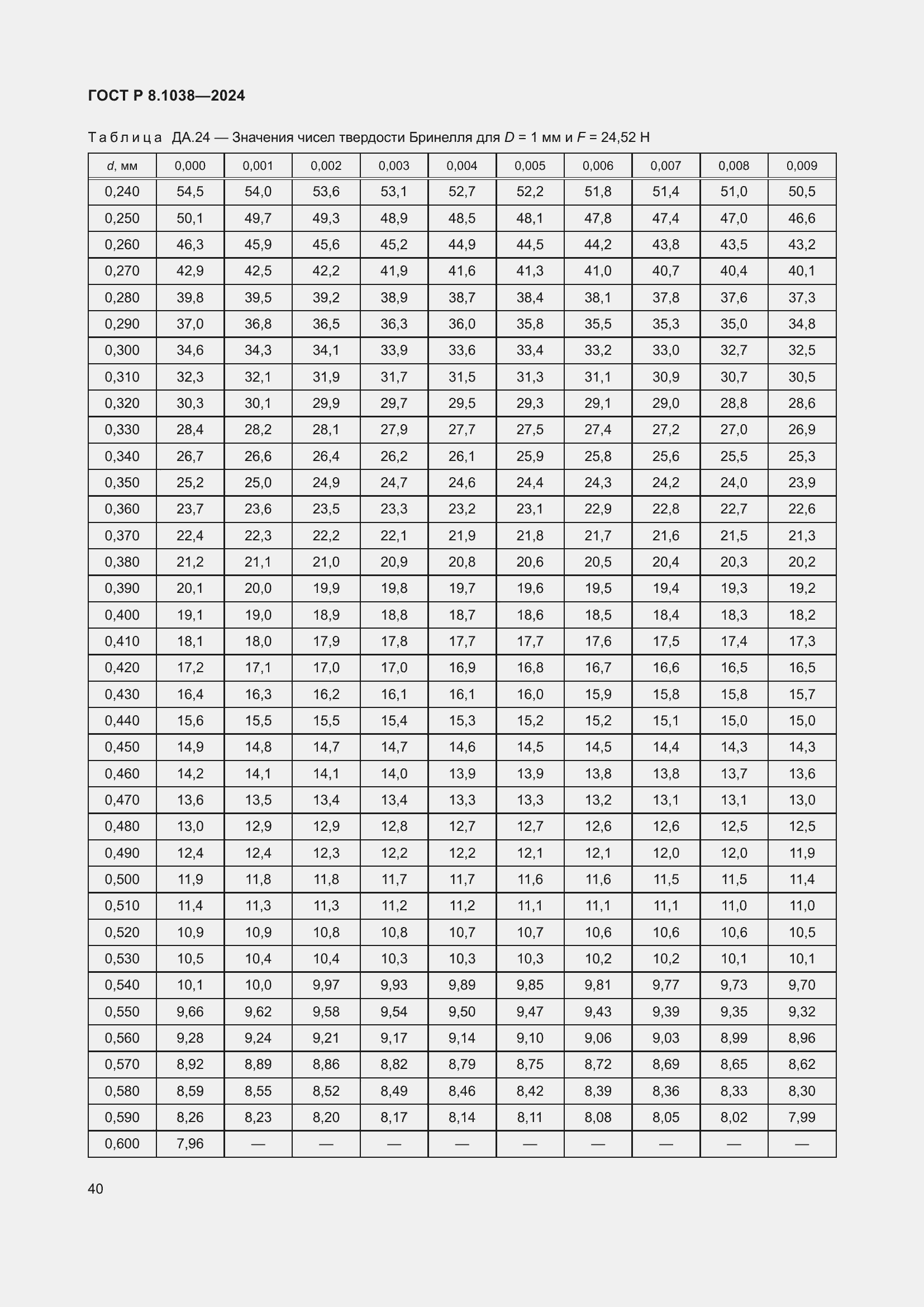 Страница 44 ГОСТ Р 8.1038-2024