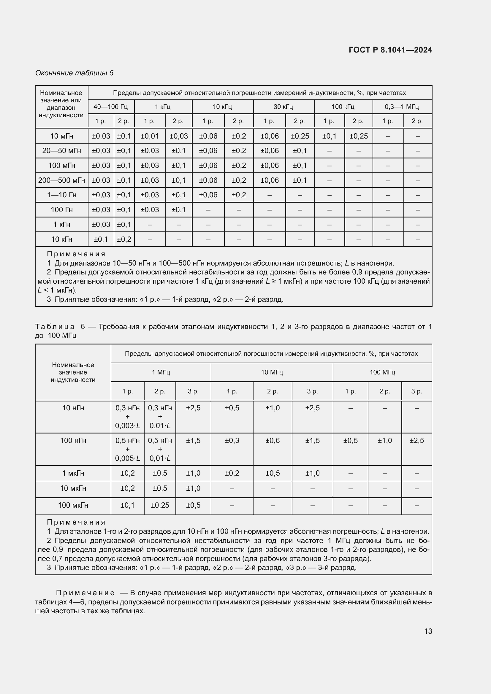 Страница 17 ГОСТ Р 8.1041-2024