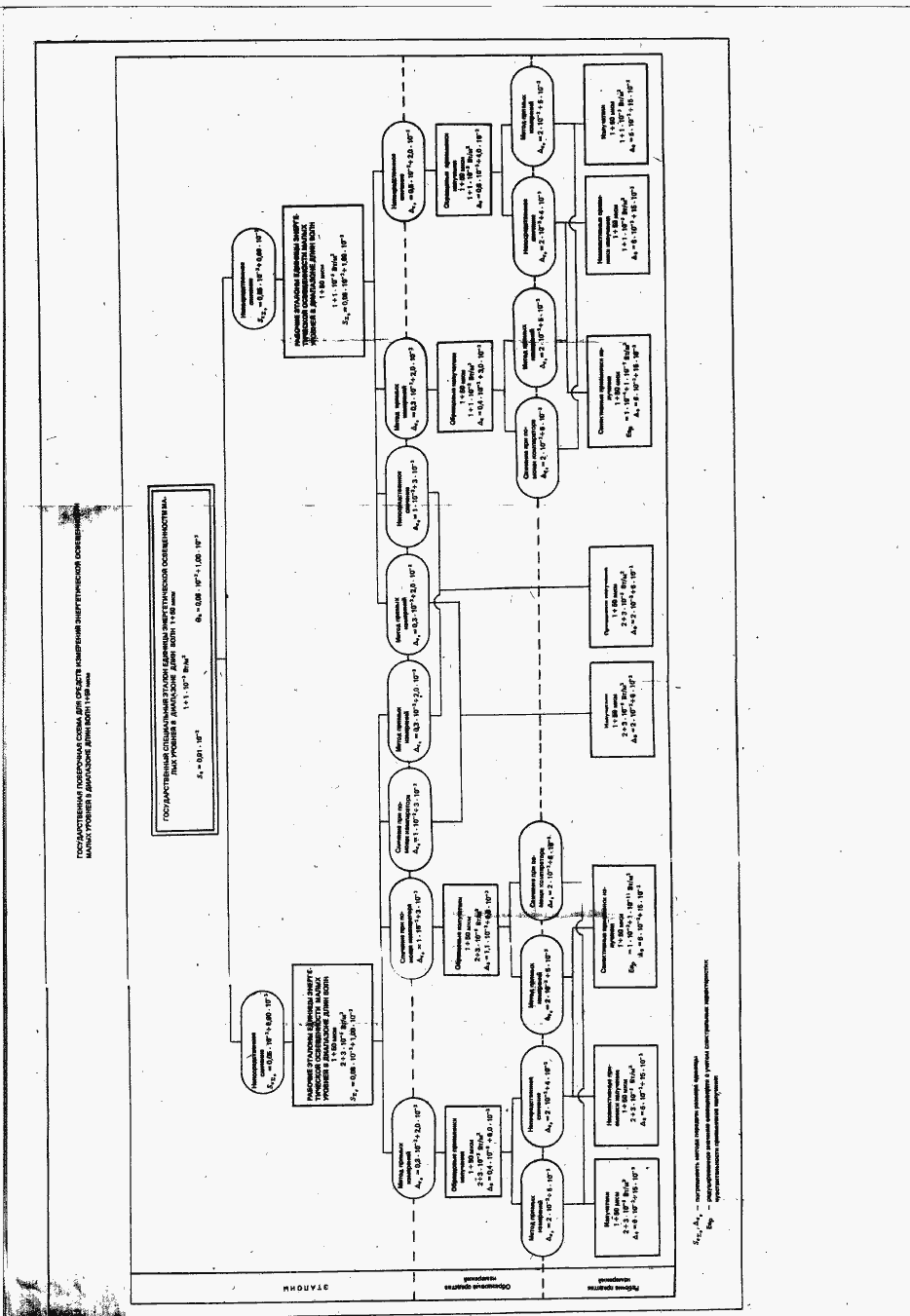 Страница 6 ГОСТ Р 8.1558-93