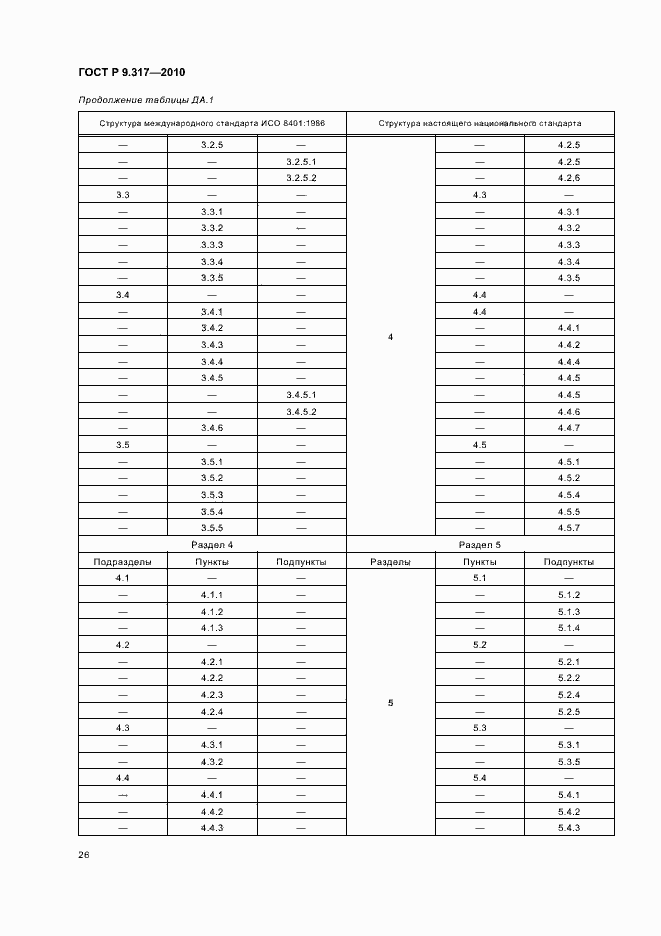 Страница 30 ГОСТ Р 9.317-2010