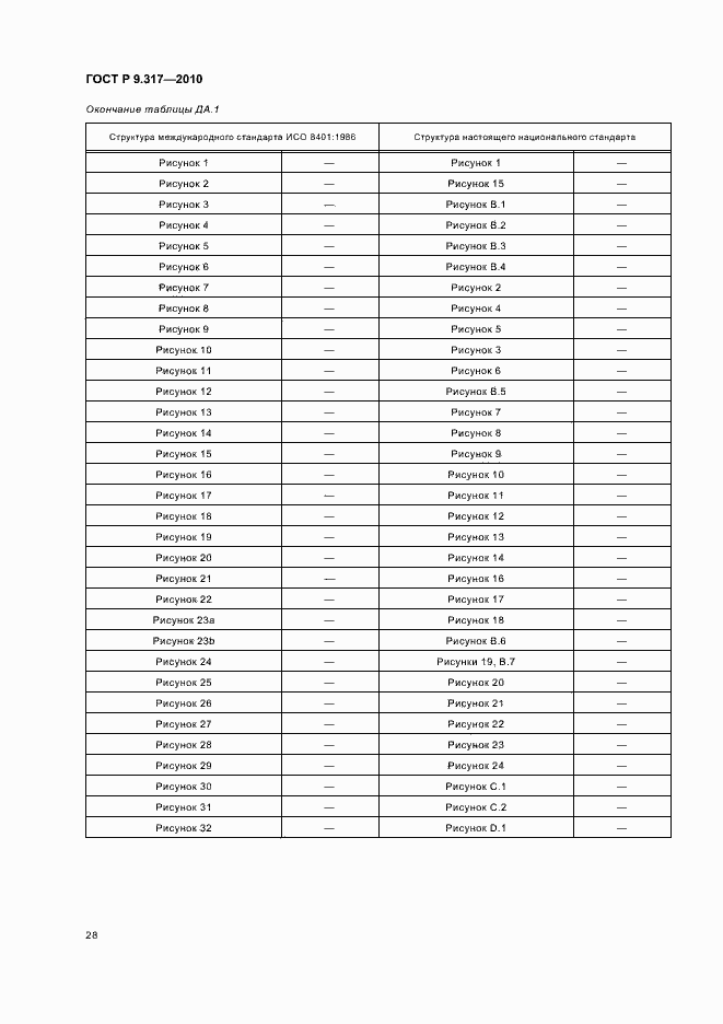 Страница 32 ГОСТ Р 9.317-2010
