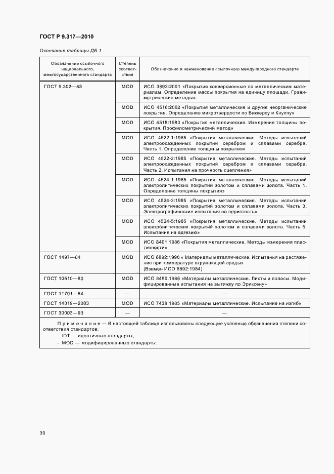 Страница 34 ГОСТ Р 9.317-2010