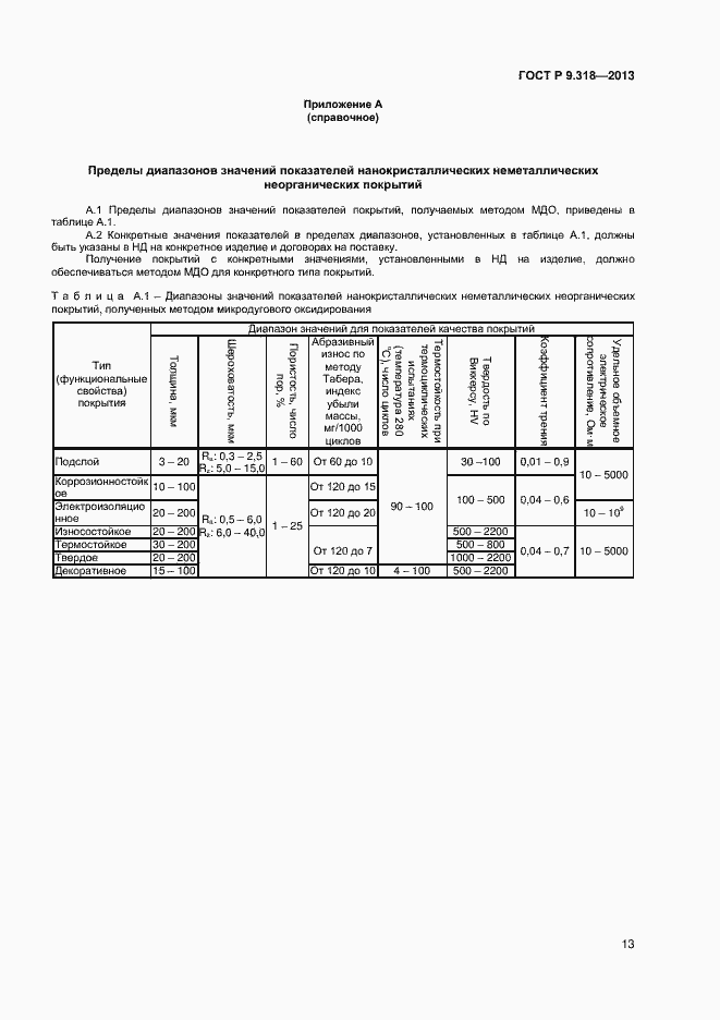 Страница 16 ГОСТ Р 9.318-2013