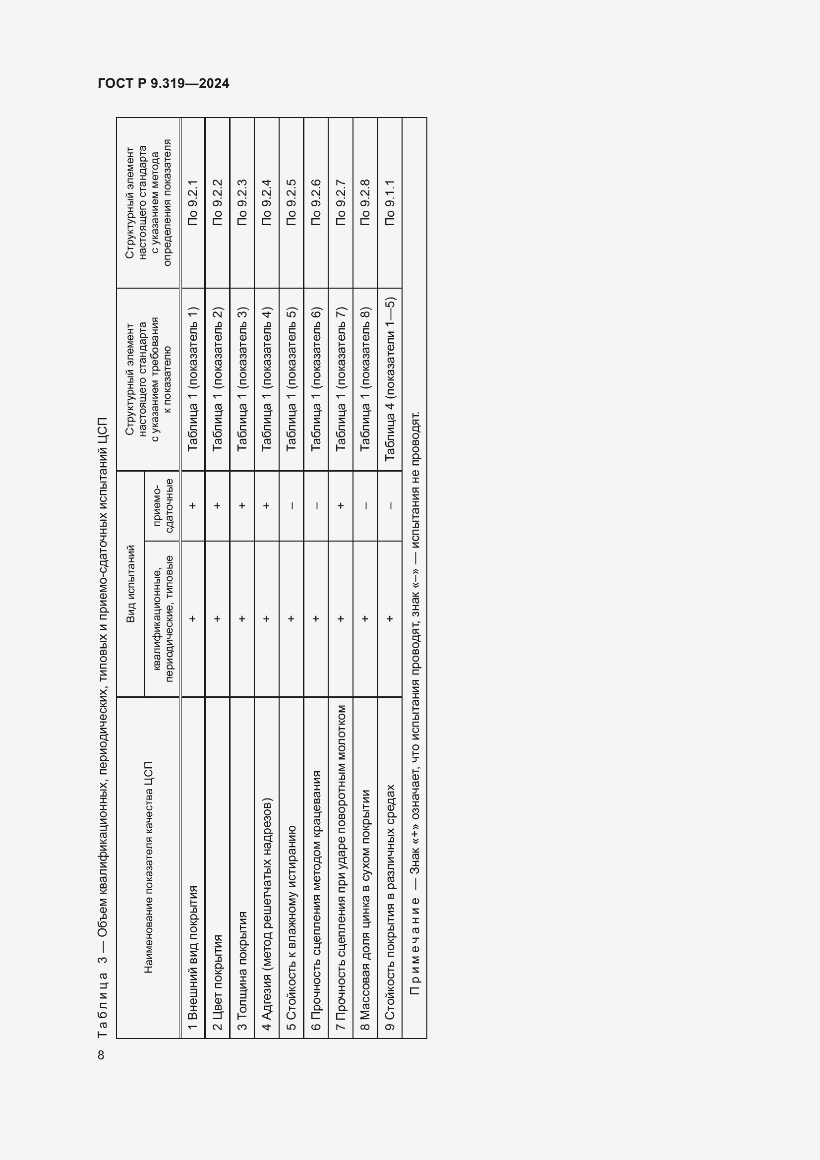 Страница 12 ГОСТ Р 9.319-2024