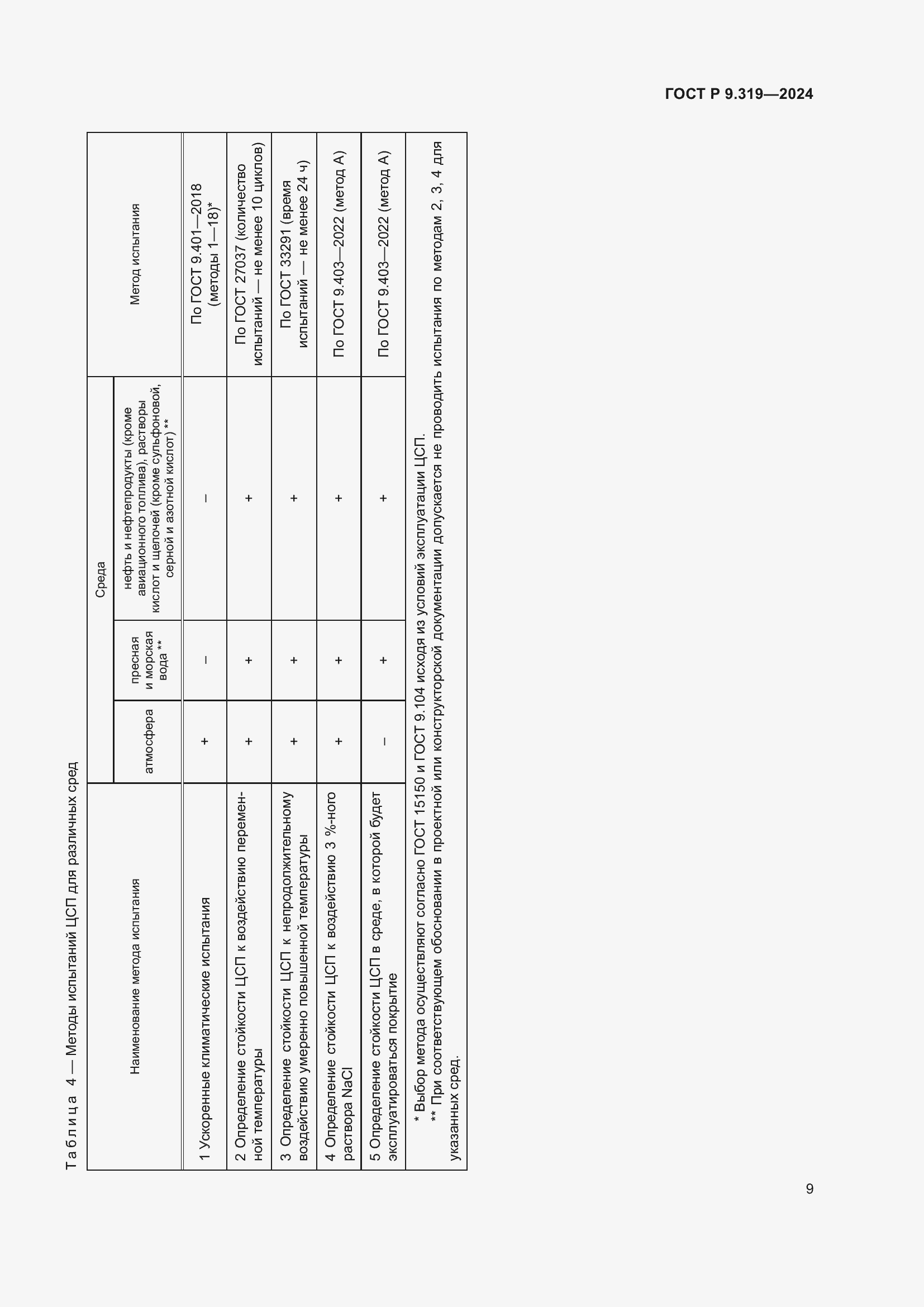 Страница 13 ГОСТ Р 9.319-2024