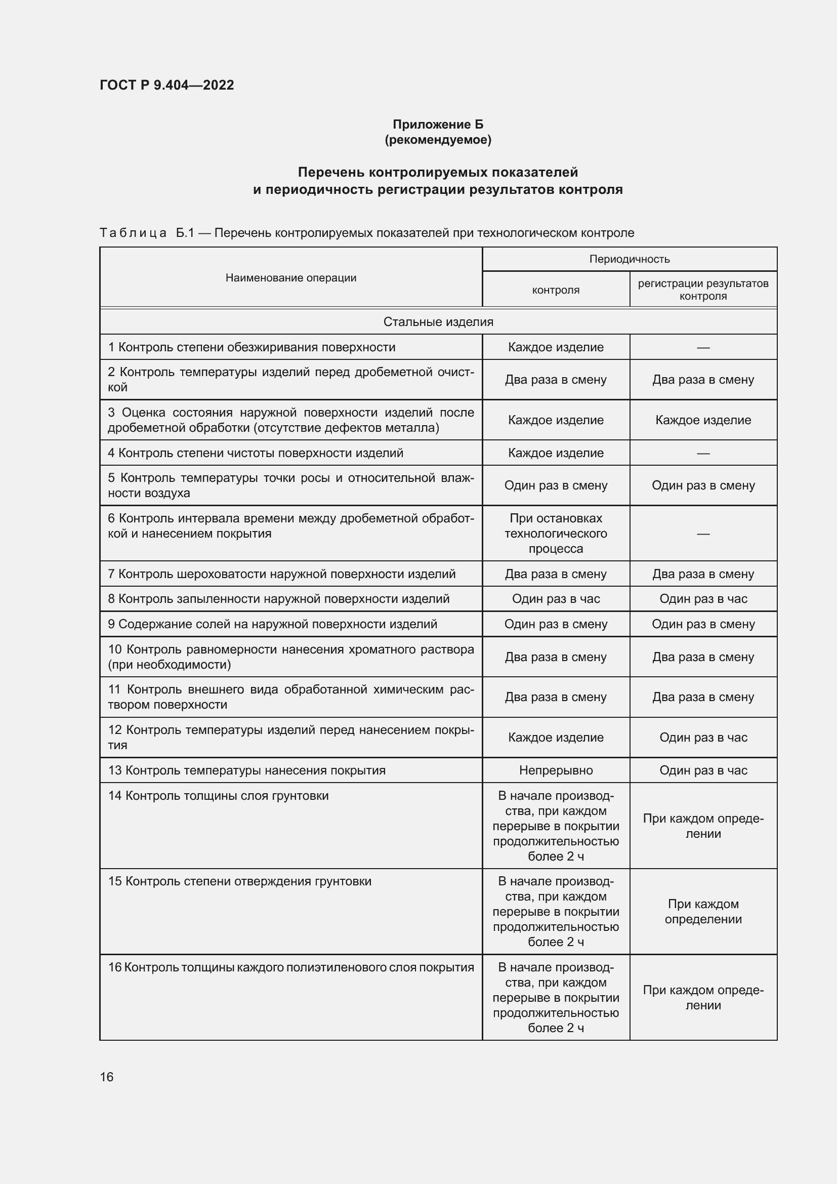 Страница 20 ГОСТ Р 9.404-2022