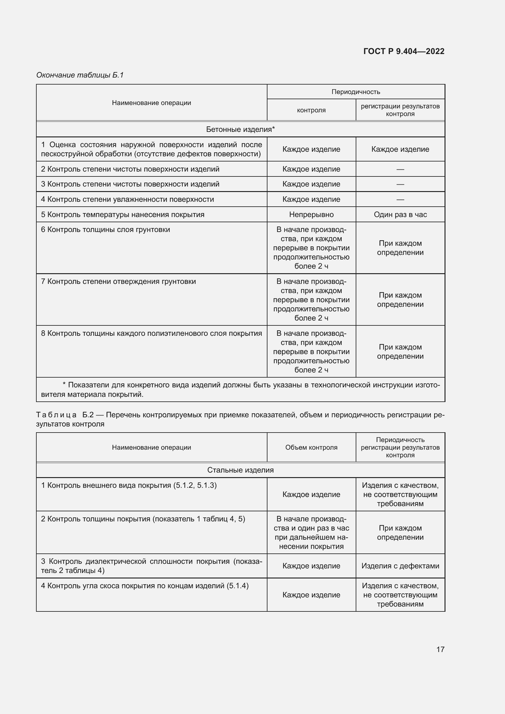 Страница 21 ГОСТ Р 9.404-2022