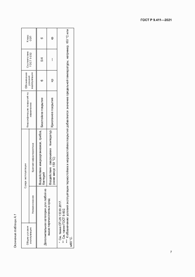 Страница 10 ГОСТ Р 9.411-2021