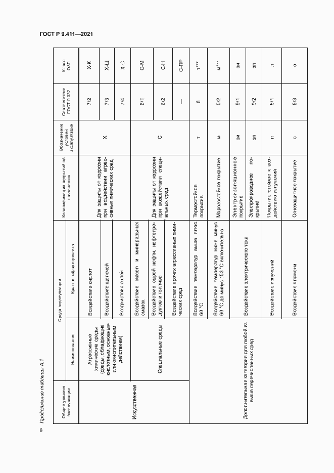 Страница 9 ГОСТ Р 9.411-2021