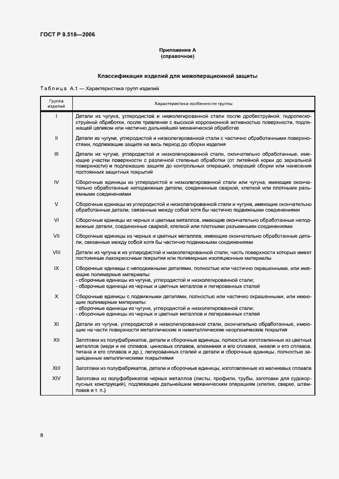 Страница 11 ГОСТ Р 9.518-2006