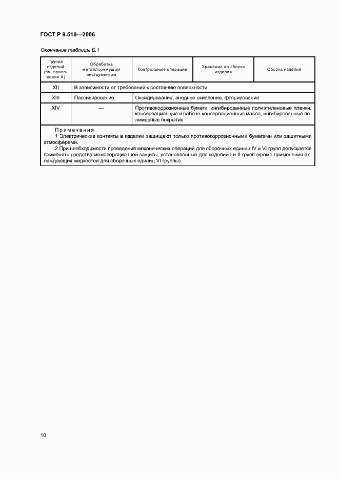 Страница 13 ГОСТ Р 9.518-2006