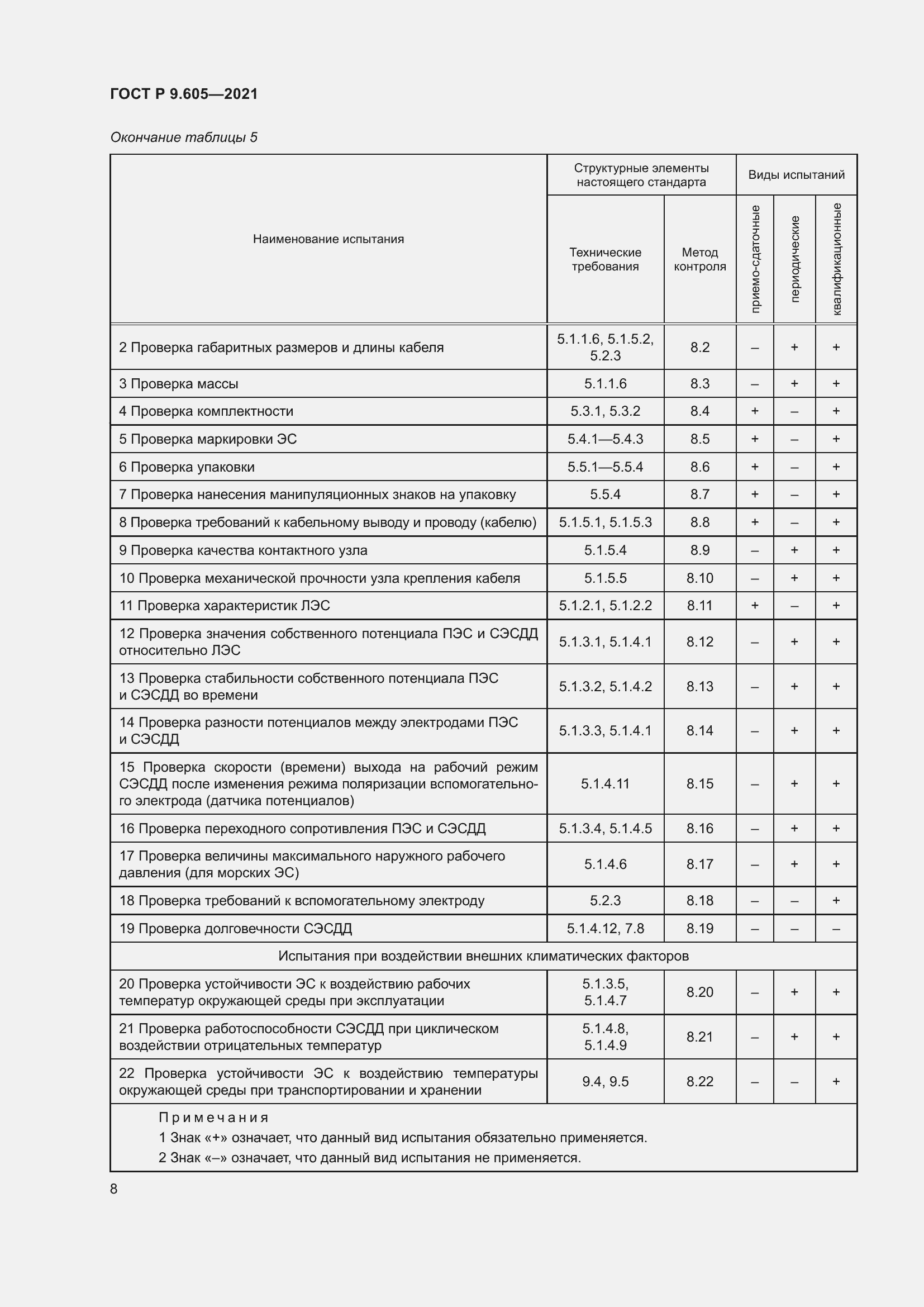 Страница 12 ГОСТ Р 9.605-2021