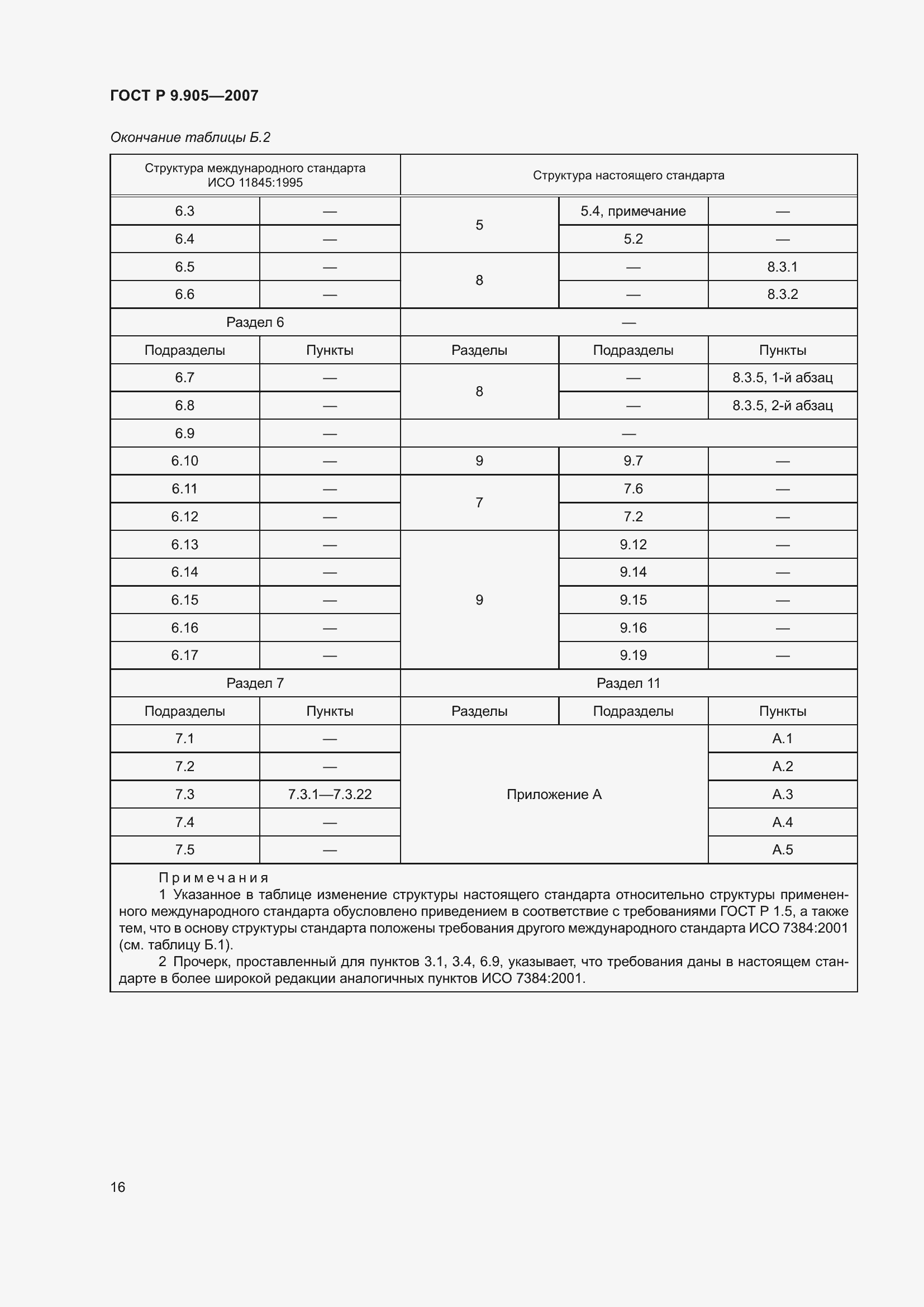 Страница 19 ГОСТ Р 9.905-2007