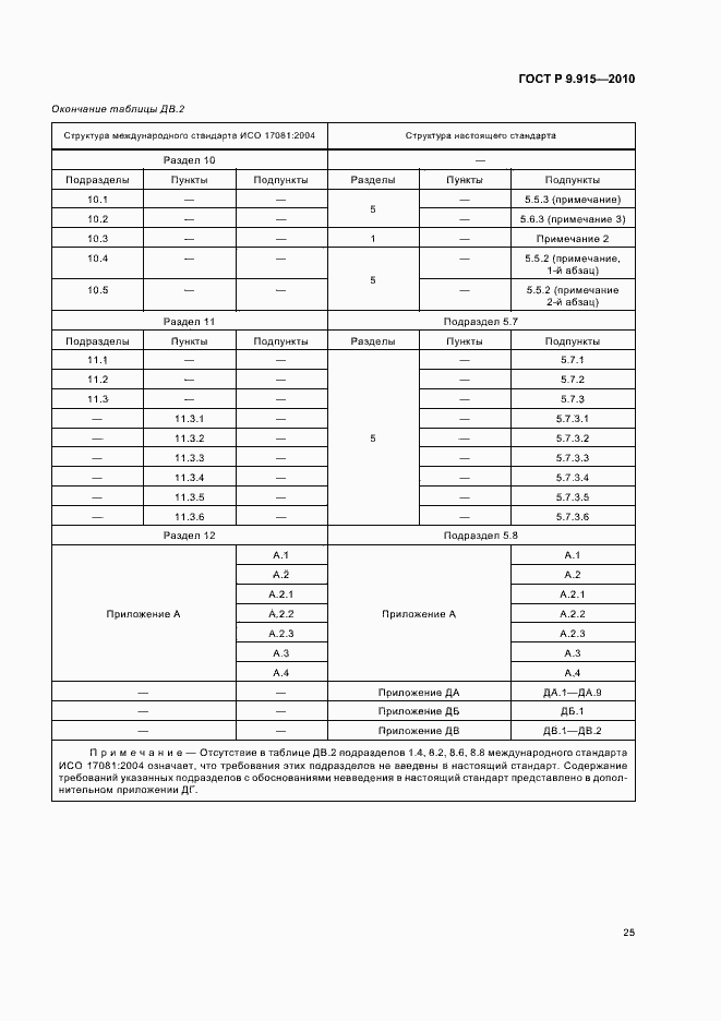 Страница 29 ГОСТ Р 9.915-2010