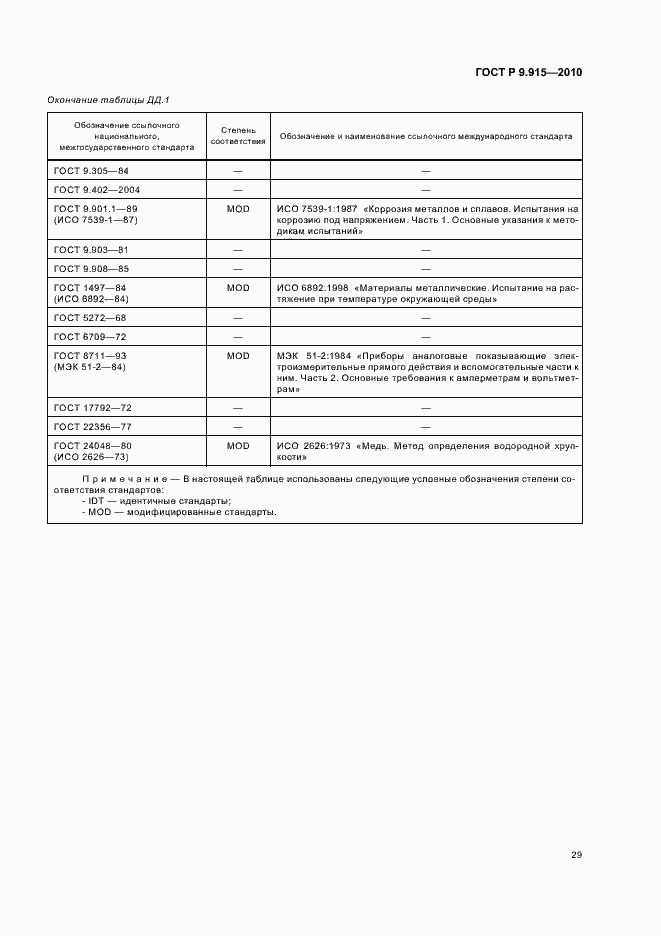 Страница 33 ГОСТ Р 9.915-2010