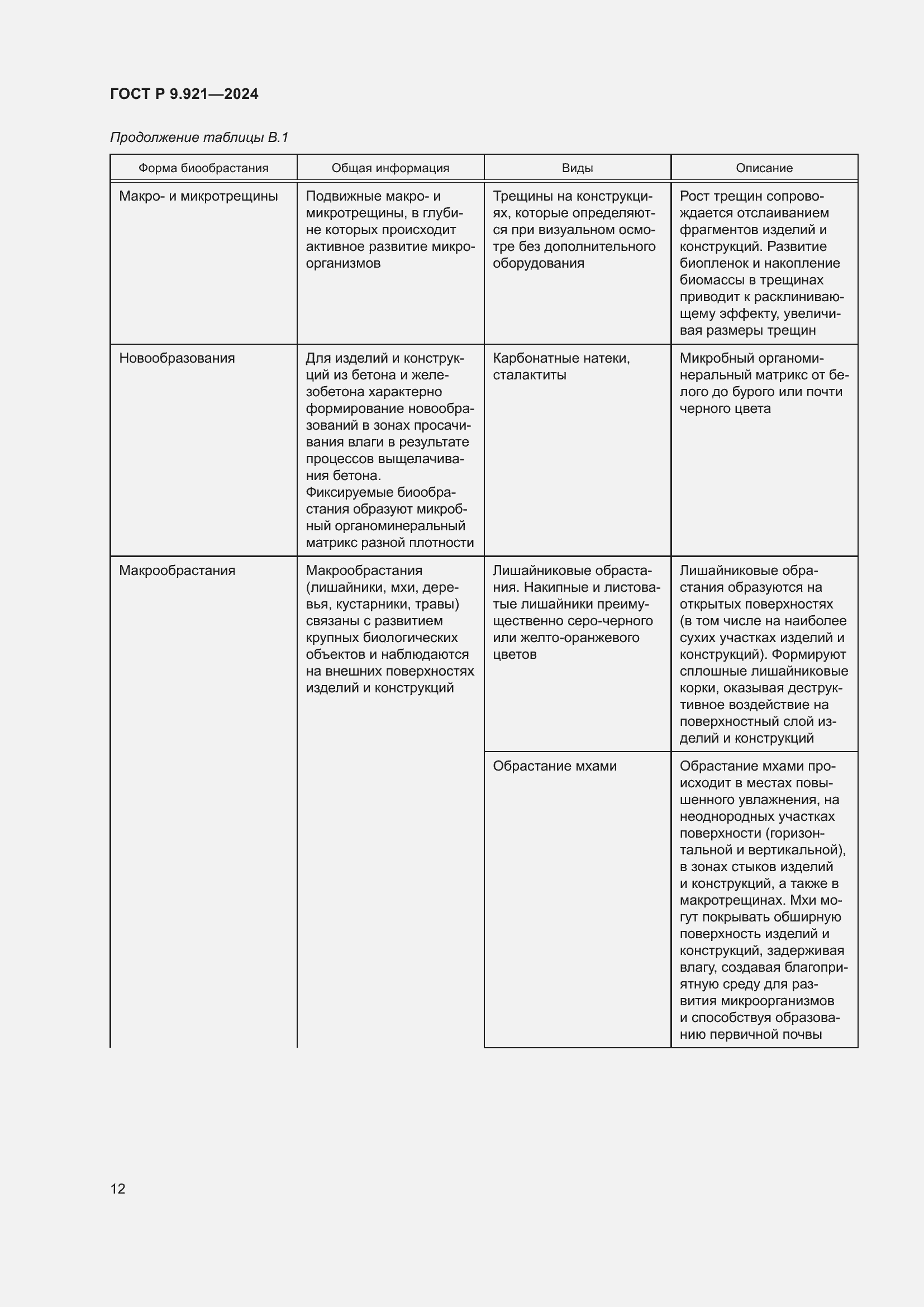Страница 16 ГОСТ Р 9.921-2024