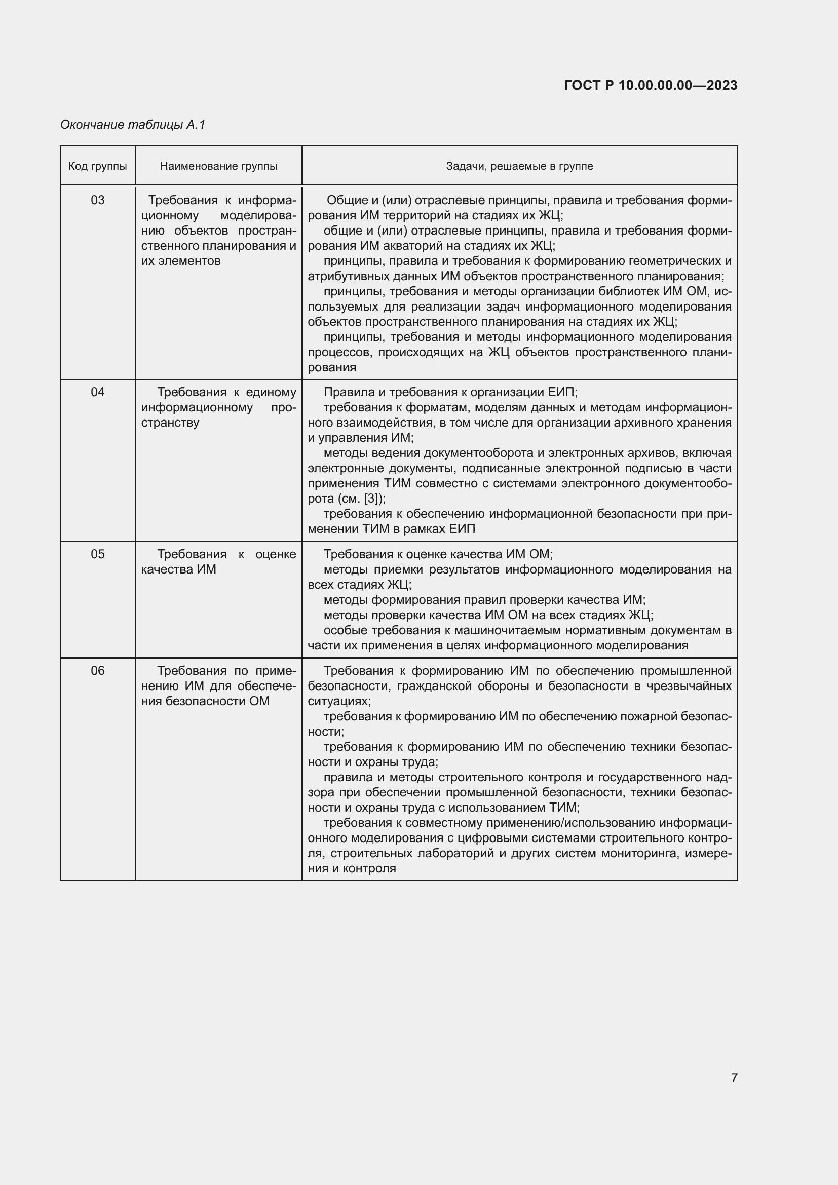 Страница 11 ГОСТ Р 10.00.00.00-2023