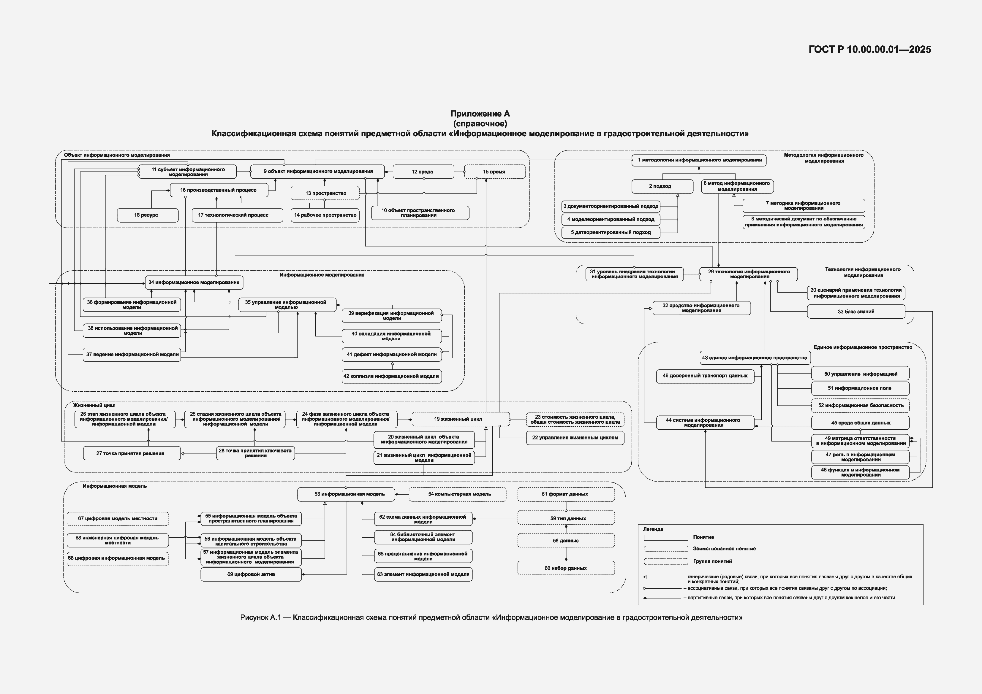 Страница 25 ГОСТ Р 10.00.00.01-2025